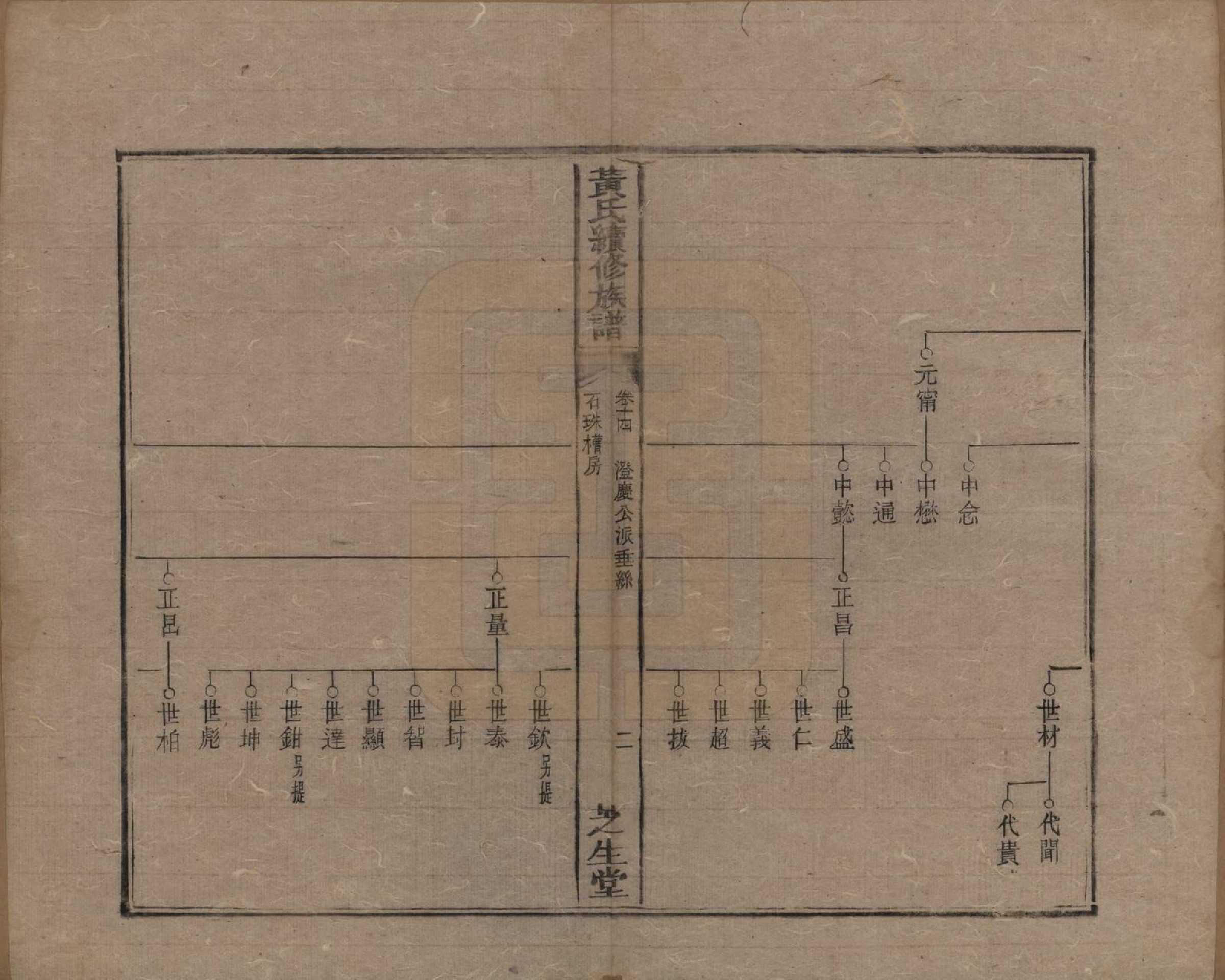 GTJP0646.黄.中国.黄氏续族谱.同治6年_014.pdf_第2页