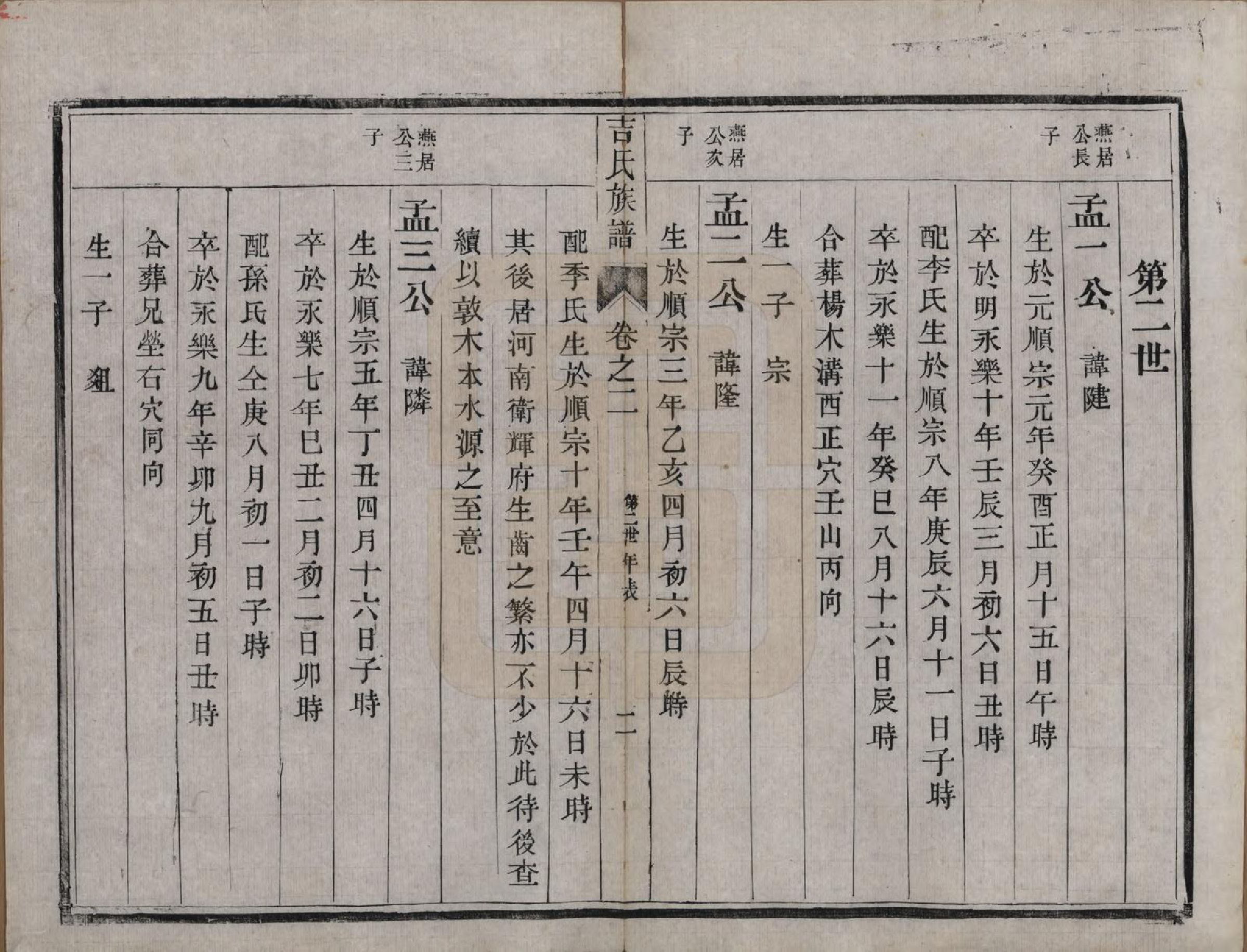 GTJP0650.吉.中国.吉氏族谱十二卷.民国五年（1916）_002.pdf_第2页