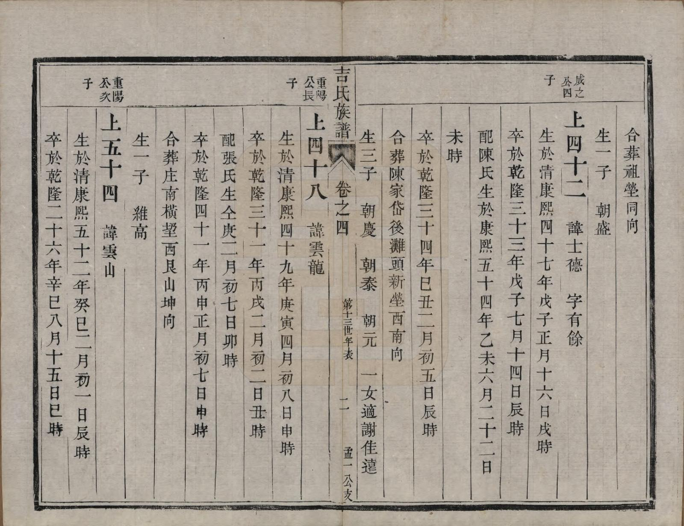 GTJP0650.吉.中国.吉氏族谱十二卷.民国五年（1916）_004.pdf_第2页