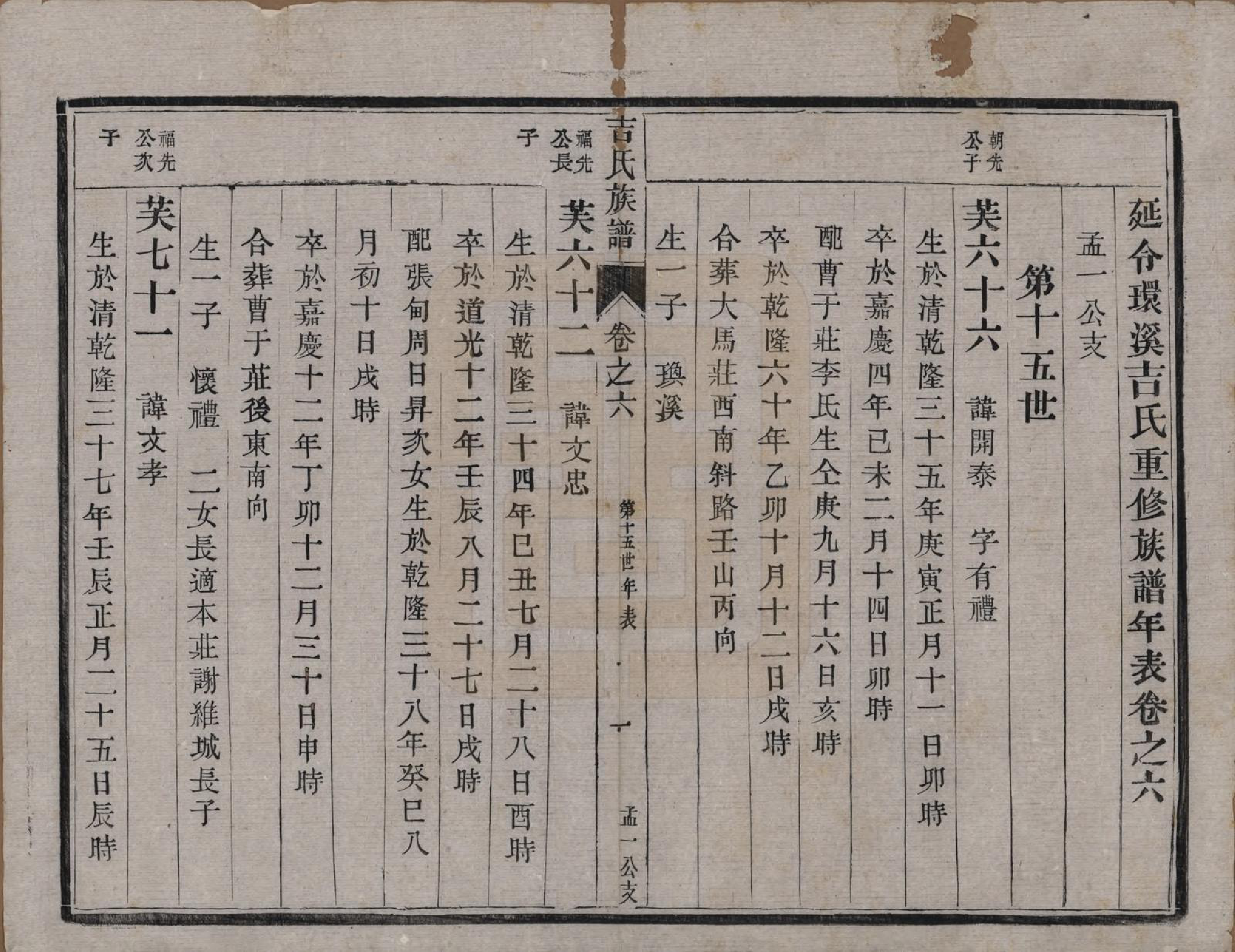 GTJP0650.吉.中国.吉氏族谱十二卷.民国五年（1916）_006.pdf_第1页