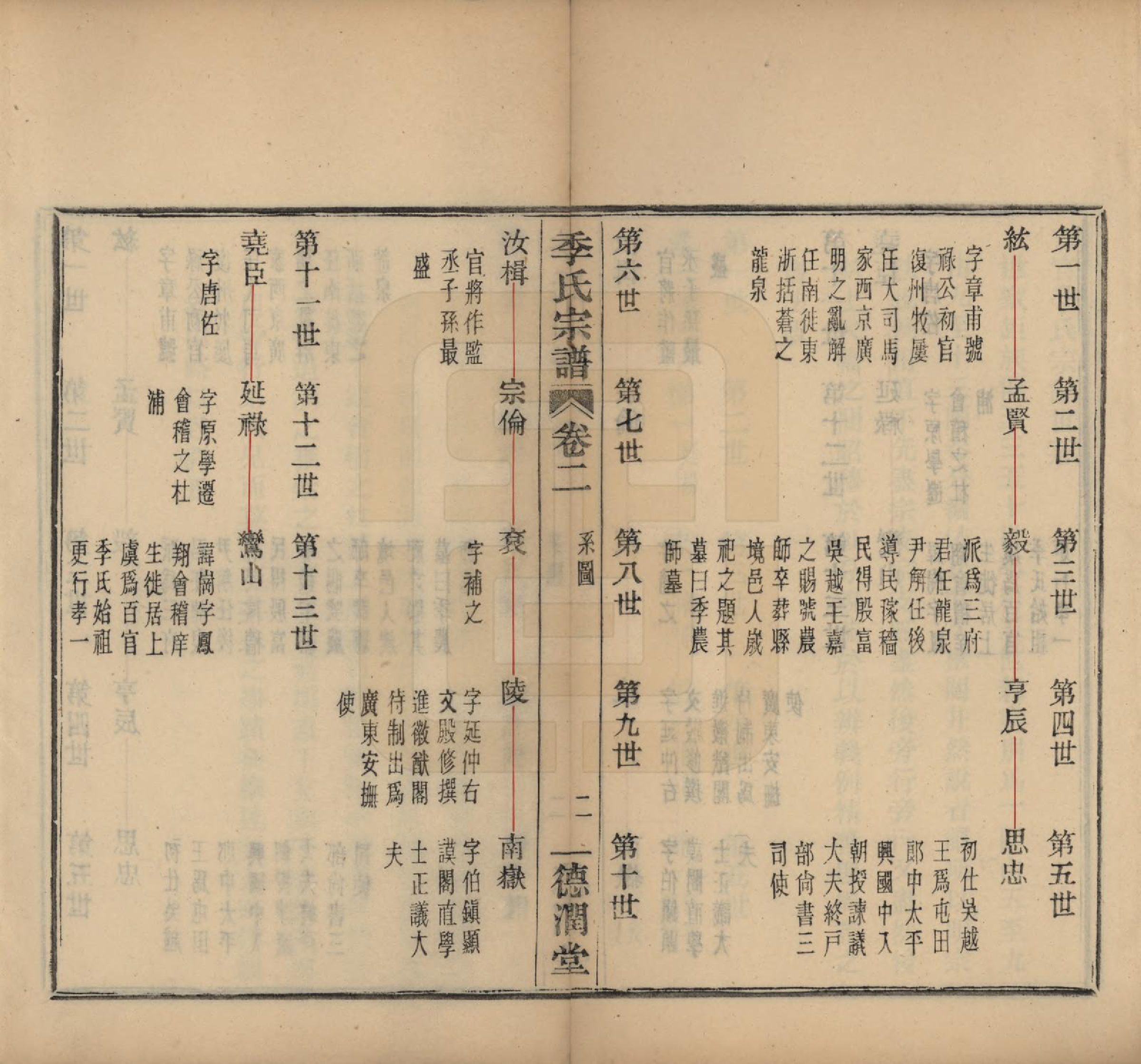 GTJP0652.季.中国.百官季氏宗谱六卷.民国十六年（1927）_002.pdf_第2页