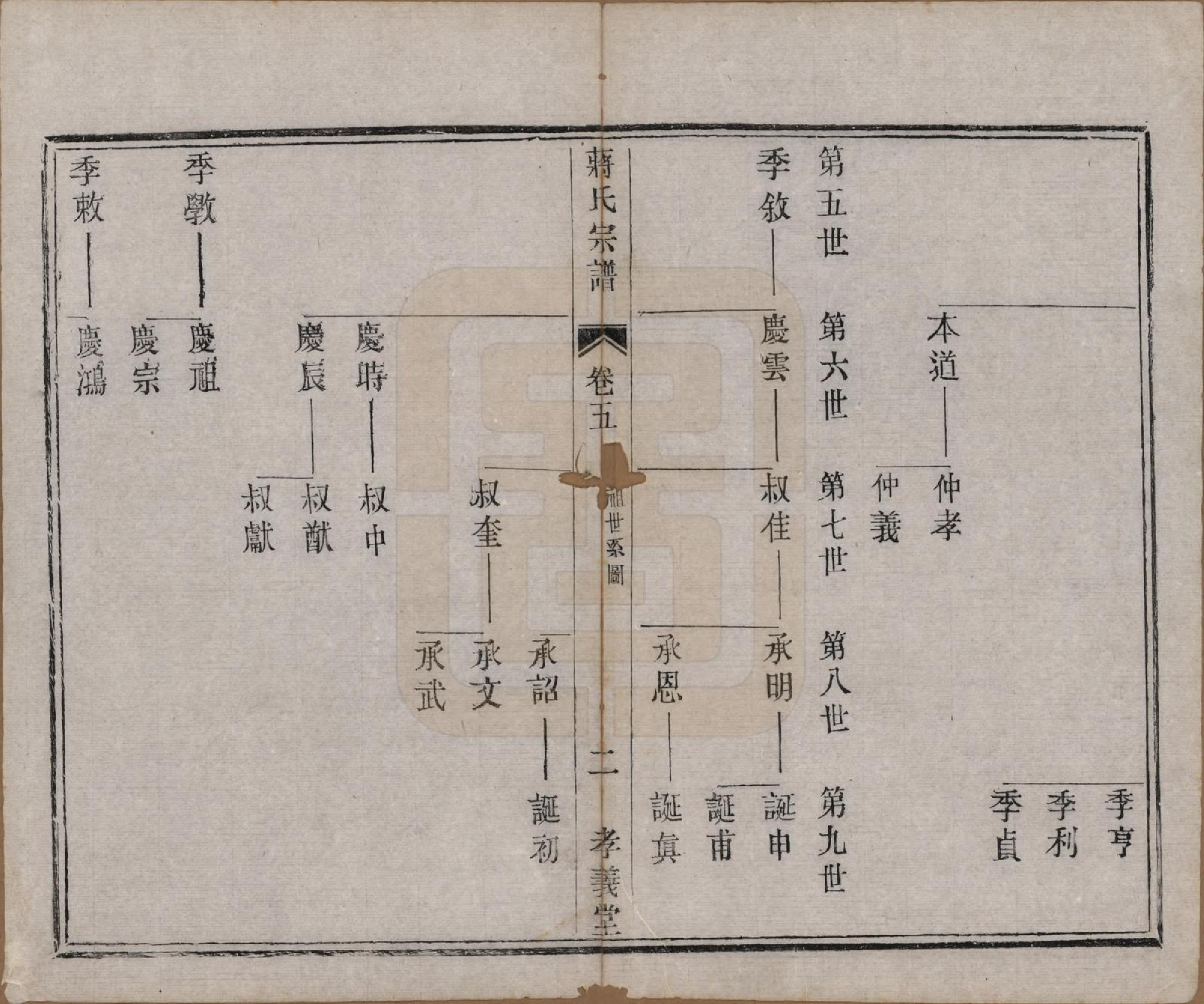 GTJP0691.蒋.中国.蒋氏宗谱十四卷首一卷末一卷.民国七年（1918）_005.pdf_第2页