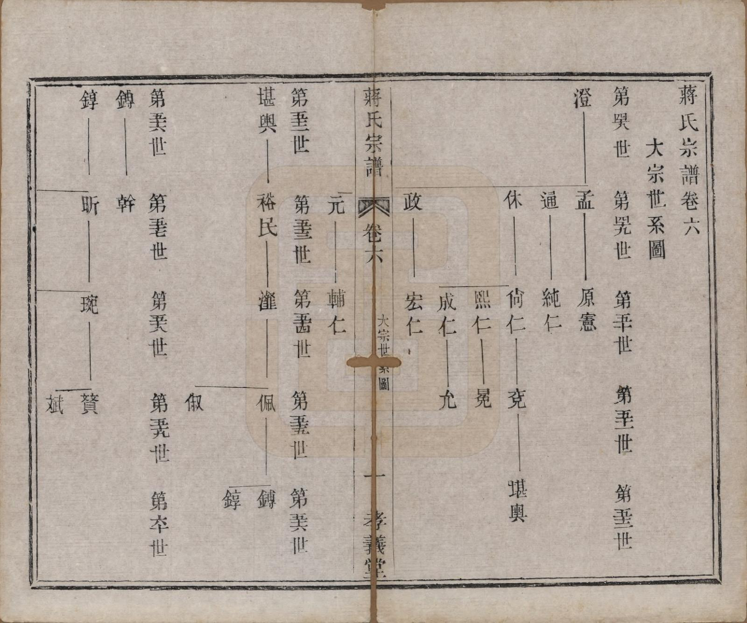 GTJP0691.蒋.中国.蒋氏宗谱十四卷首一卷末一卷.民国七年（1918）_006.pdf_第1页