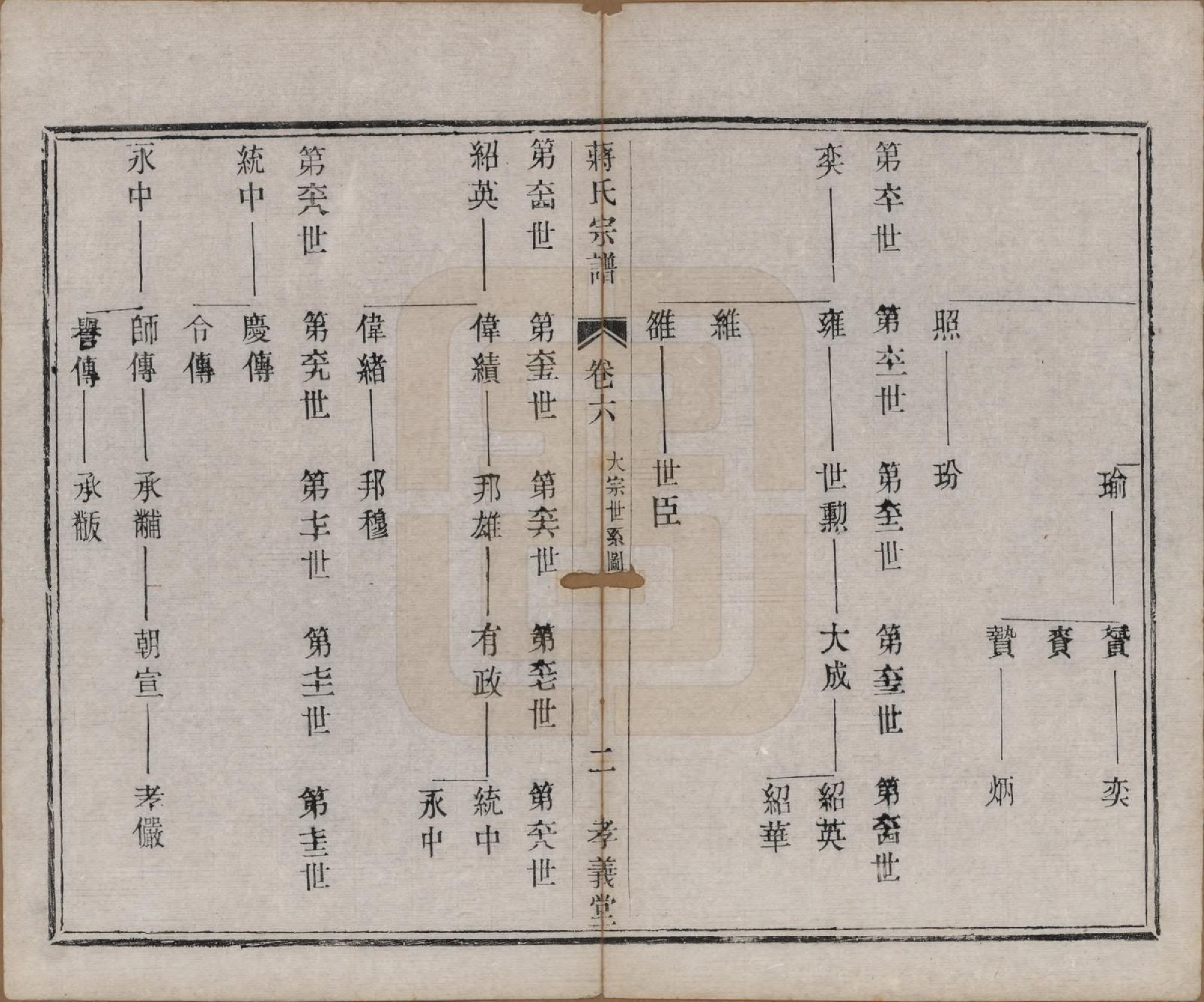 GTJP0691.蒋.中国.蒋氏宗谱十四卷首一卷末一卷.民国七年（1918）_006.pdf_第2页