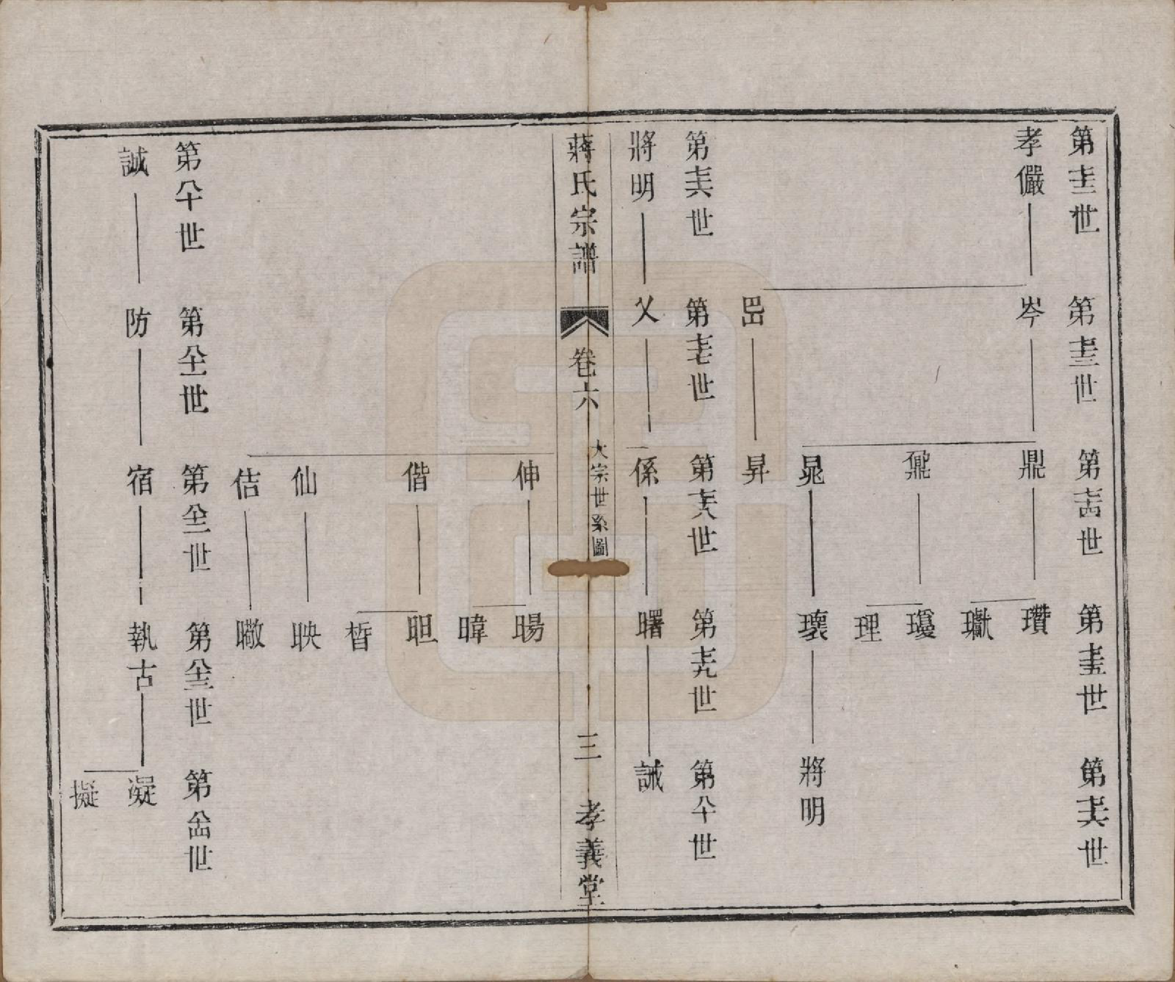 GTJP0691.蒋.中国.蒋氏宗谱十四卷首一卷末一卷.民国七年（1918）_006.pdf_第3页