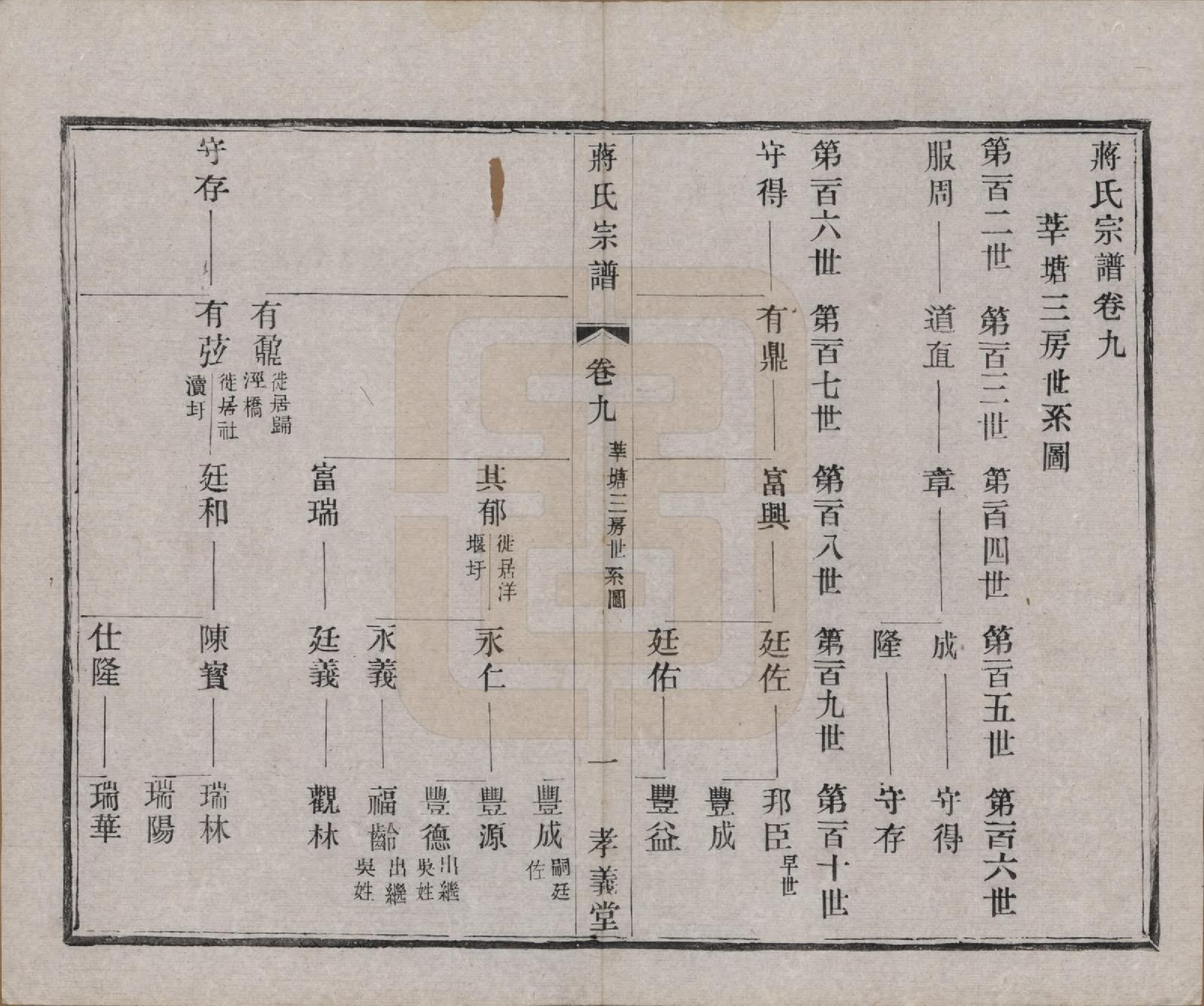 GTJP0691.蒋.中国.蒋氏宗谱十四卷首一卷末一卷.民国七年（1918）_009.pdf_第1页