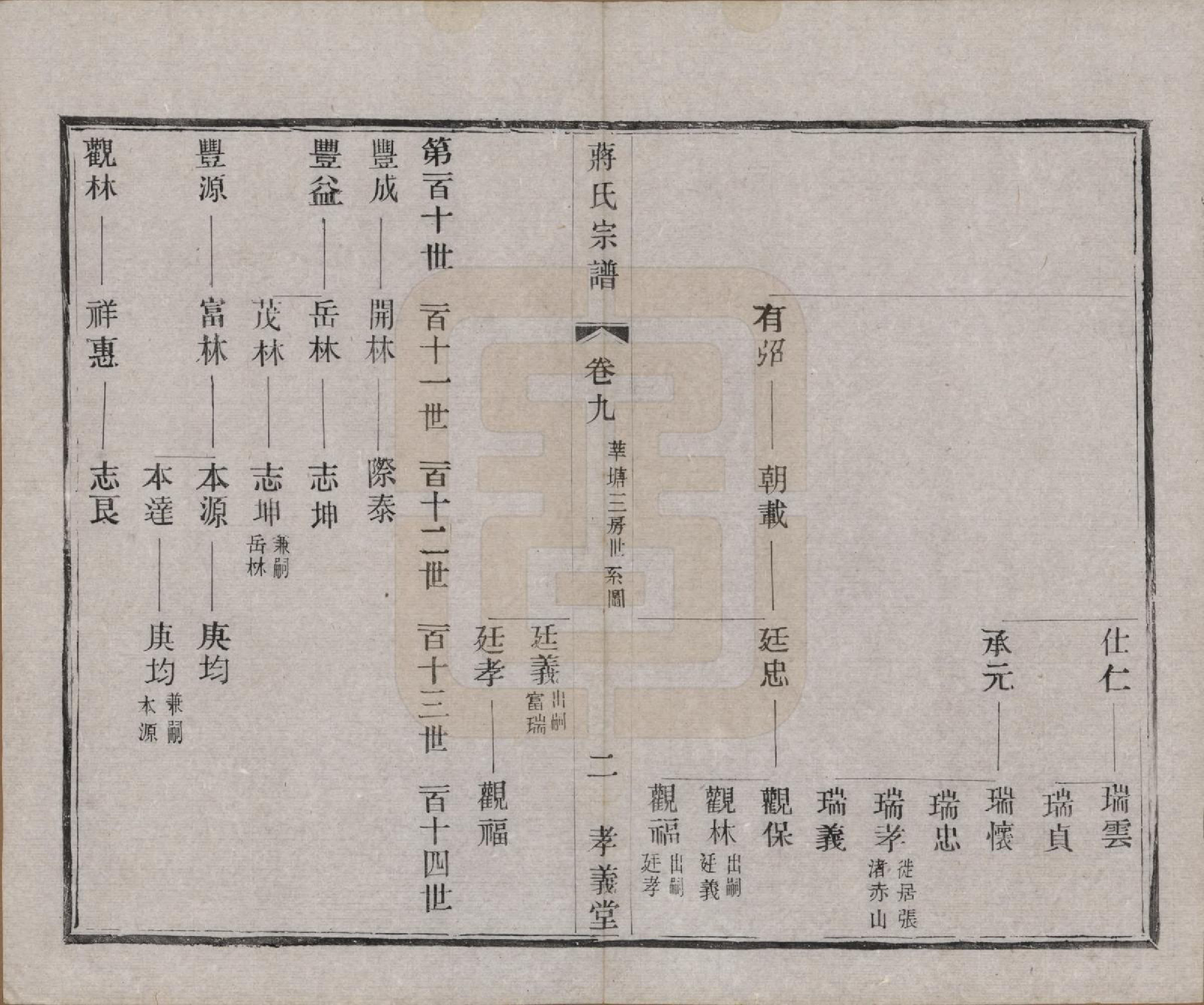 GTJP0691.蒋.中国.蒋氏宗谱十四卷首一卷末一卷.民国七年（1918）_009.pdf_第2页