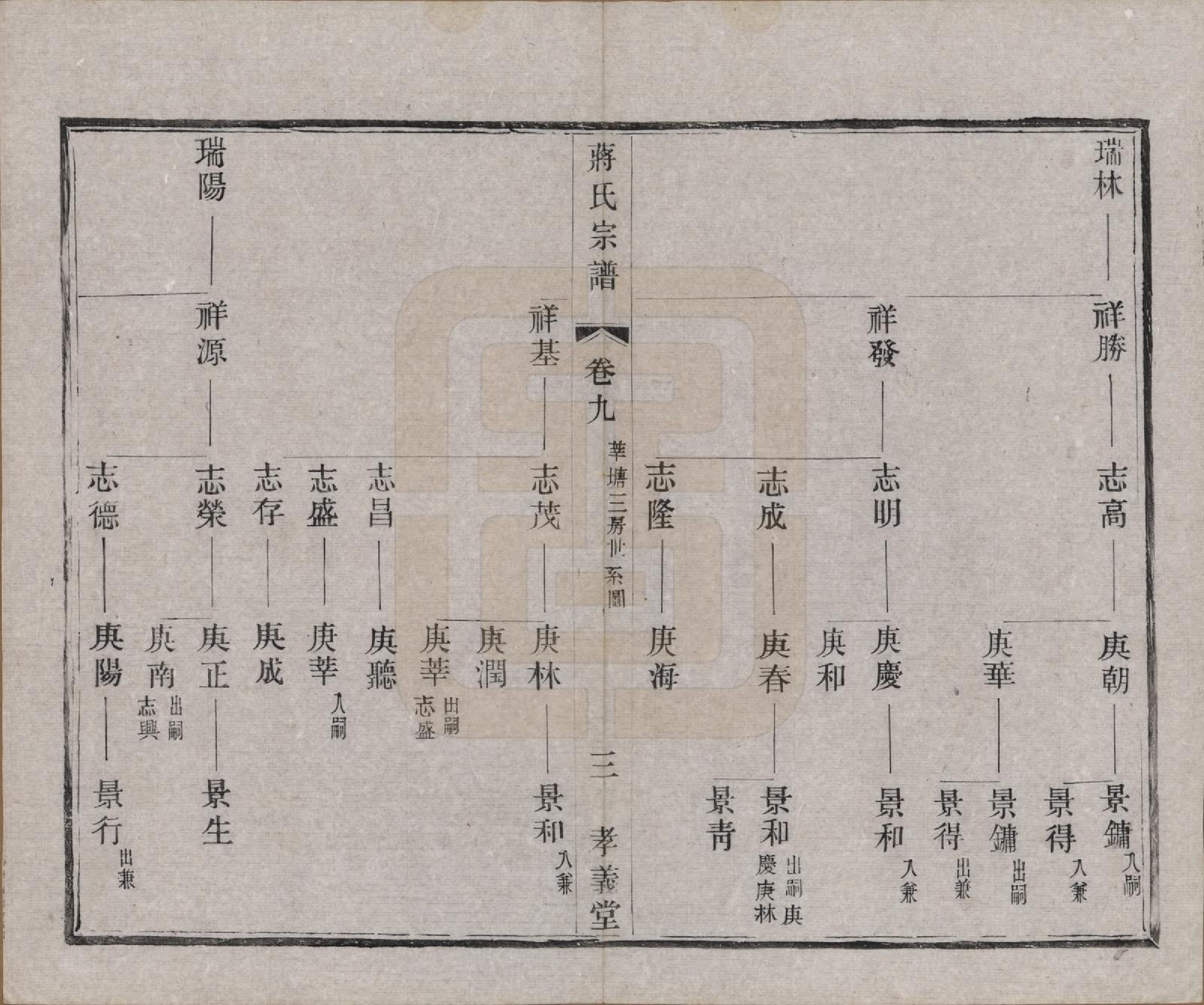 GTJP0691.蒋.中国.蒋氏宗谱十四卷首一卷末一卷.民国七年（1918）_009.pdf_第3页