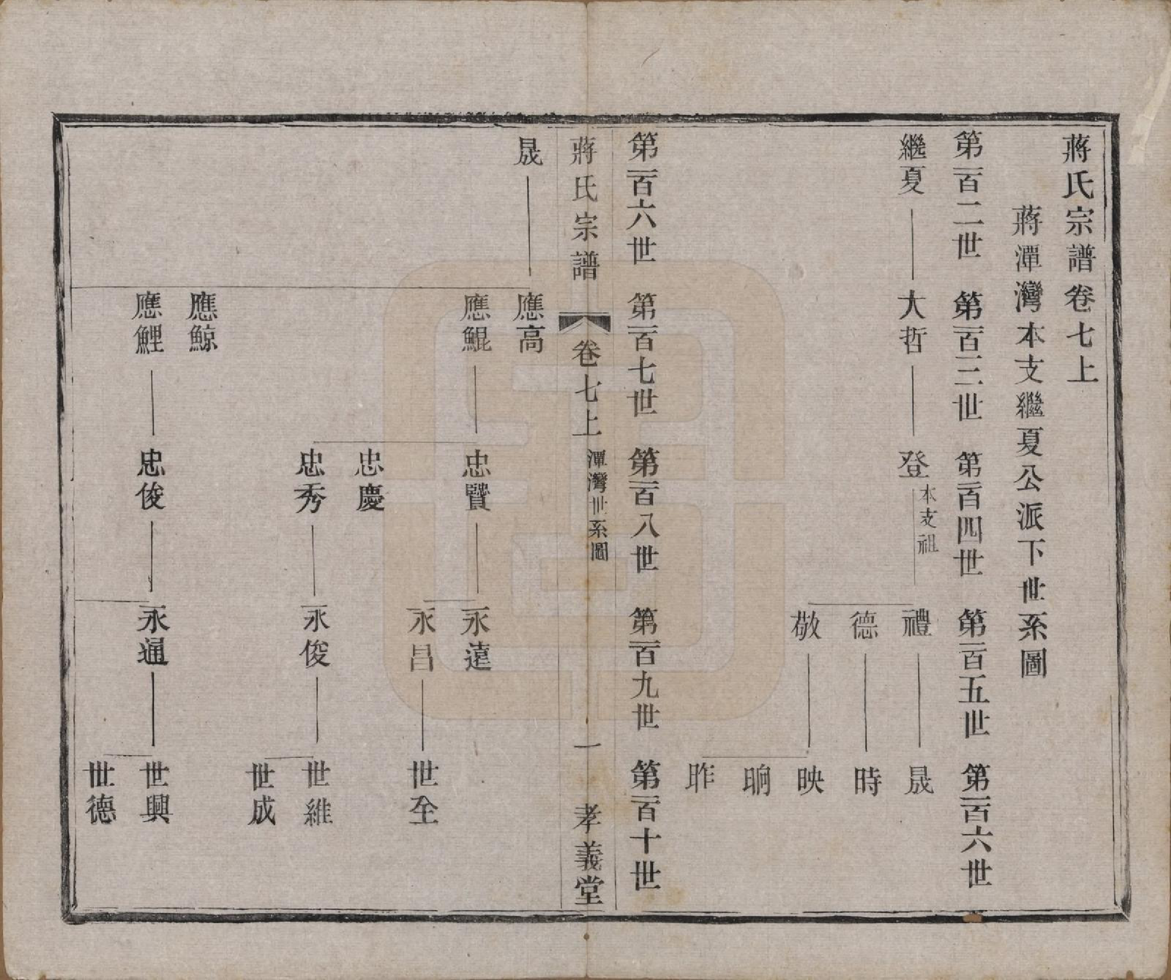 GTJP0691.蒋.中国.蒋氏宗谱十四卷首一卷末一卷.民国七年（1918）_007.pdf_第1页