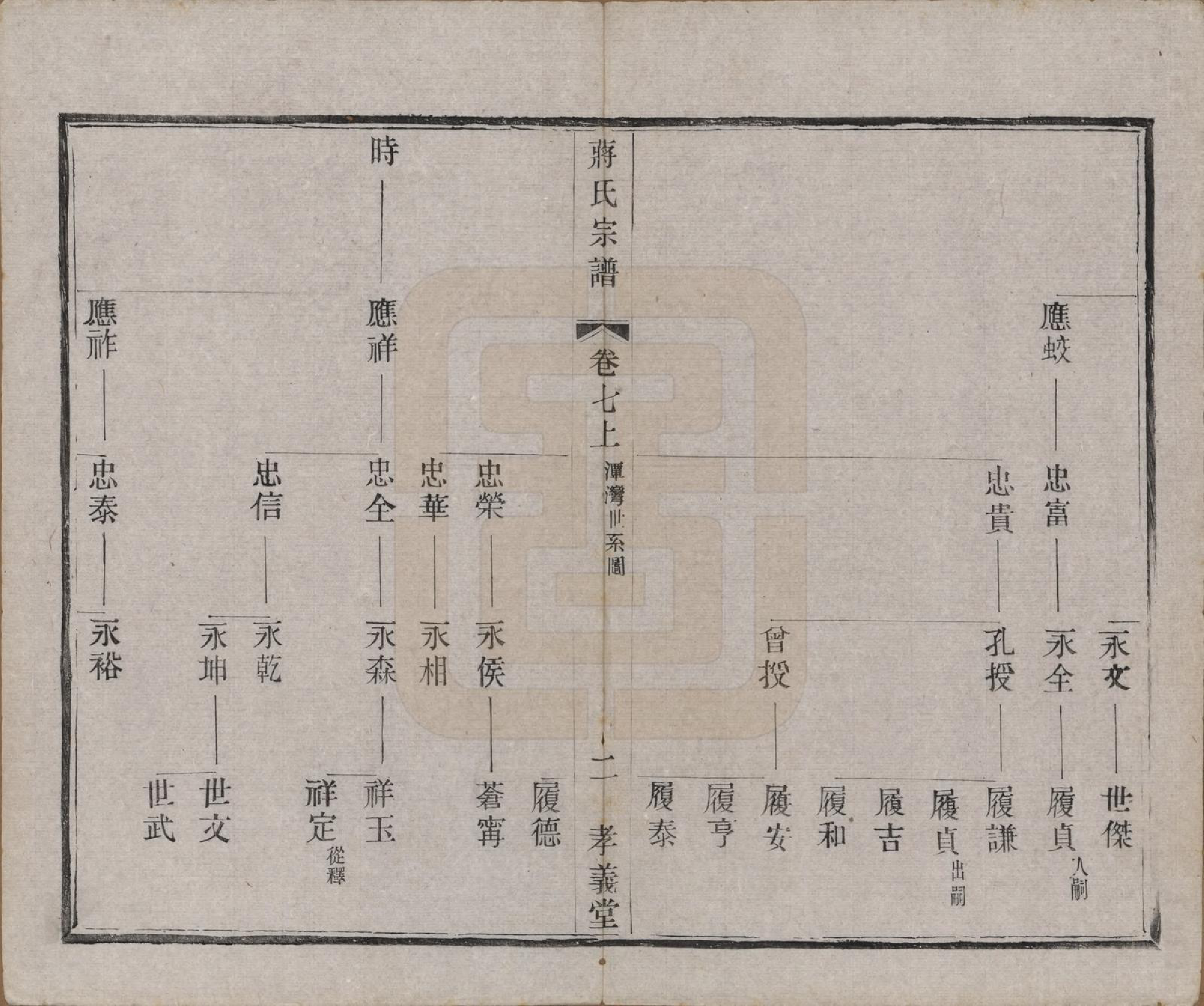 GTJP0691.蒋.中国.蒋氏宗谱十四卷首一卷末一卷.民国七年（1918）_007.pdf_第2页