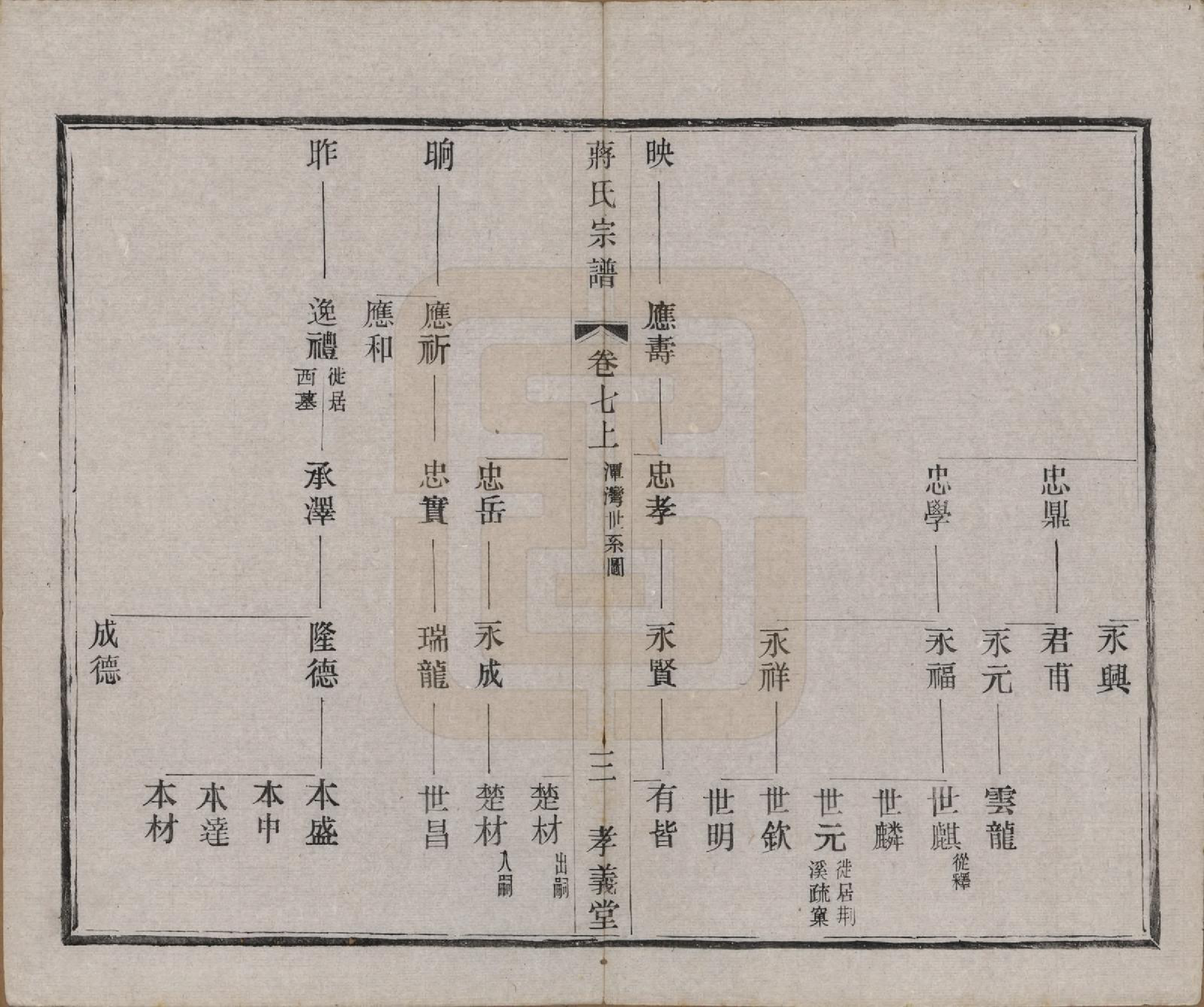 GTJP0691.蒋.中国.蒋氏宗谱十四卷首一卷末一卷.民国七年（1918）_007.pdf_第3页