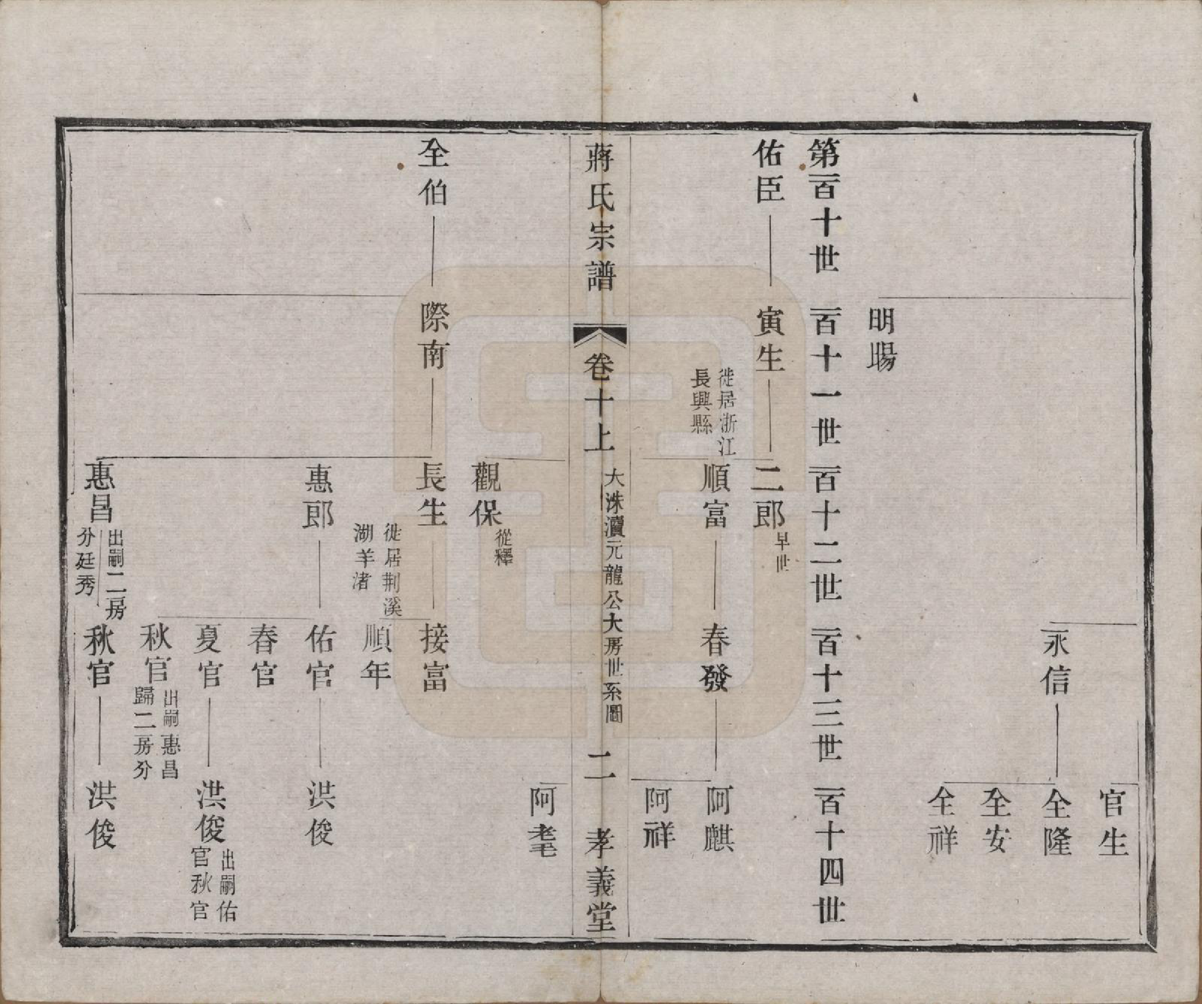 GTJP0691.蒋.中国.蒋氏宗谱十四卷首一卷末一卷.民国七年（1918）_010.pdf_第2页