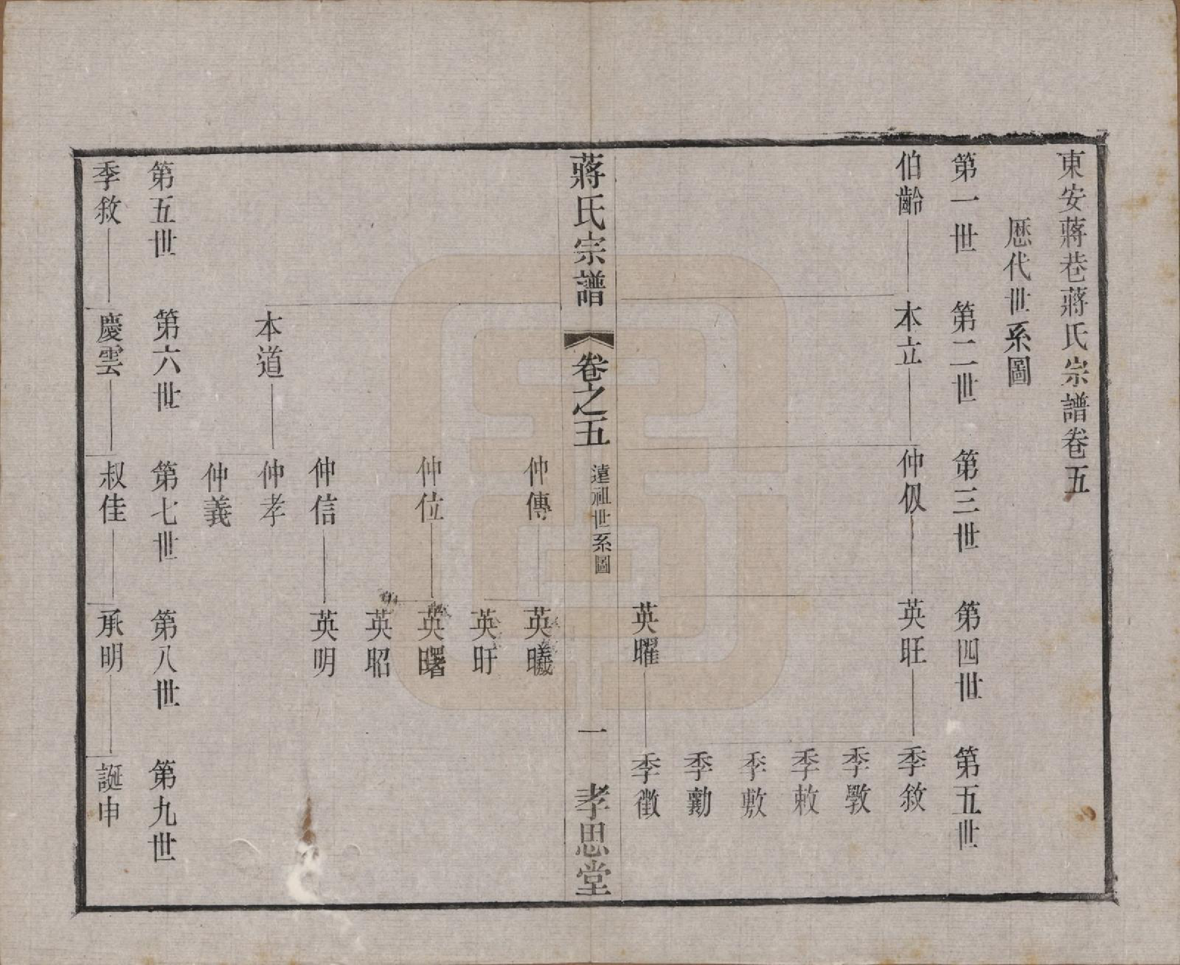 GTJP0692.蒋.中国.东安蒋巷蒋氏宗谱二十卷首一卷.民国三十二年（1943）_005.pdf_第1页