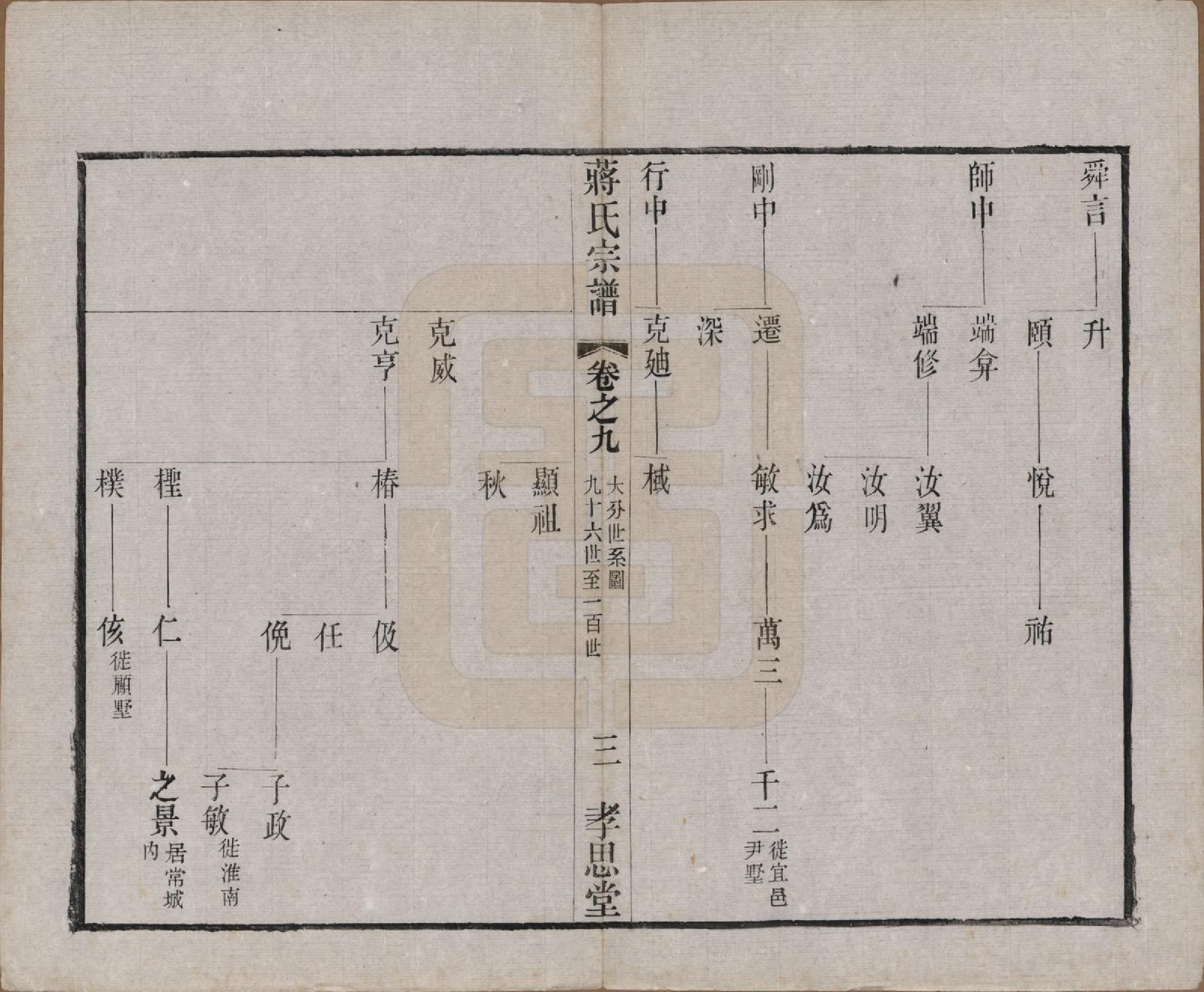 GTJP0692.蒋.中国.东安蒋巷蒋氏宗谱二十卷首一卷.民国三十二年（1943）_009.pdf_第3页