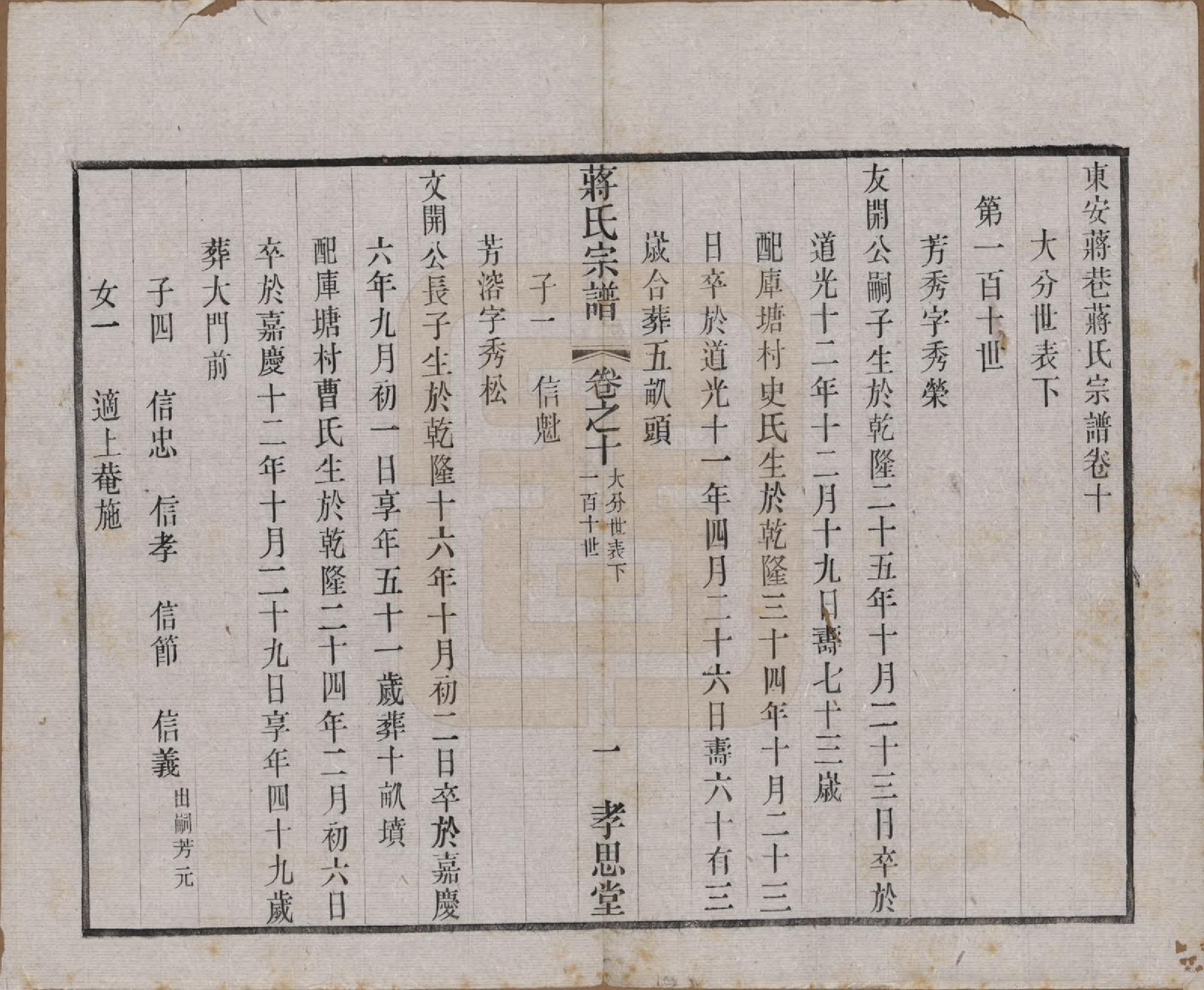 GTJP0692.蒋.中国.东安蒋巷蒋氏宗谱二十卷首一卷.民国三十二年（1943）_010.pdf_第1页