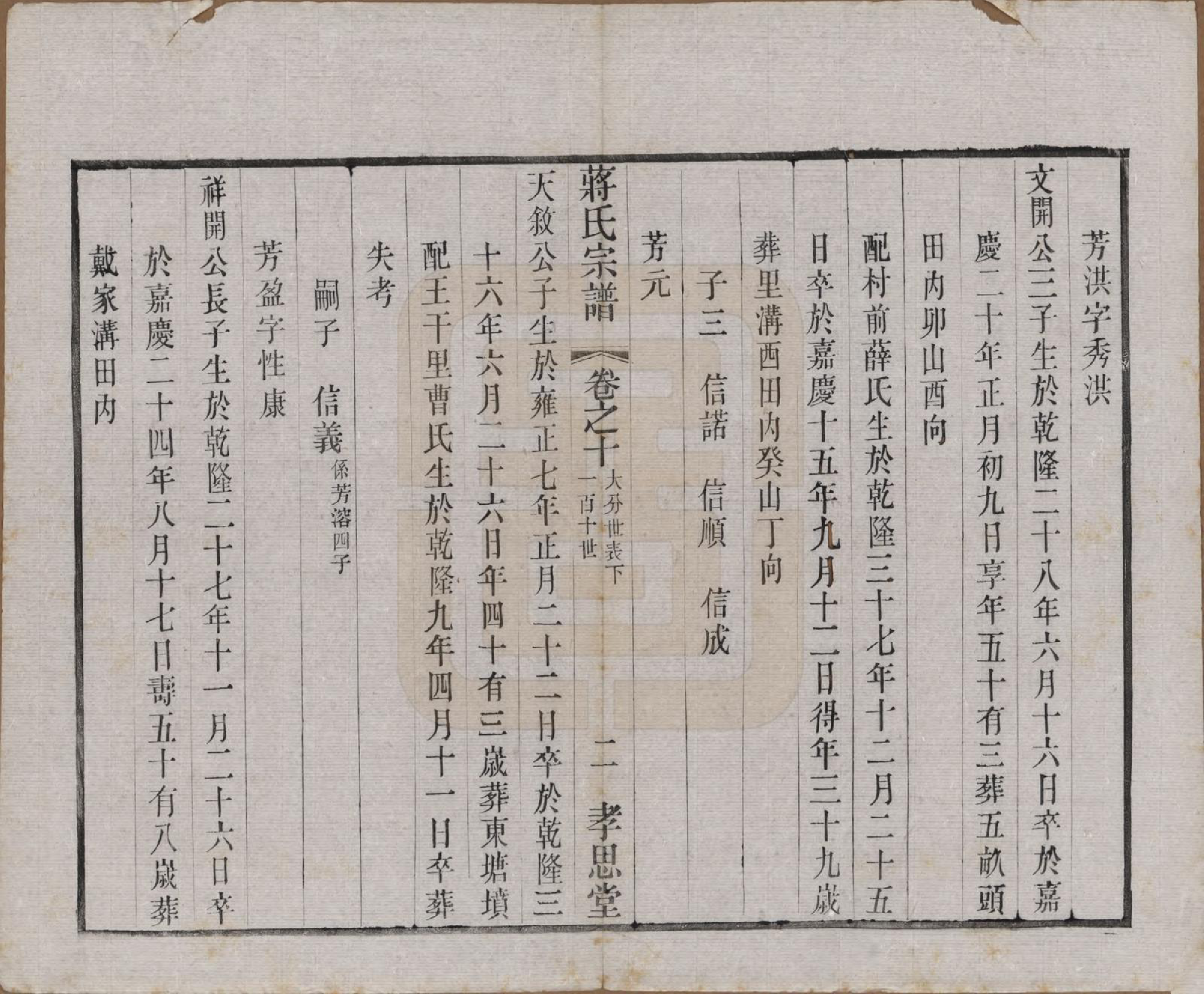 GTJP0692.蒋.中国.东安蒋巷蒋氏宗谱二十卷首一卷.民国三十二年（1943）_010.pdf_第2页