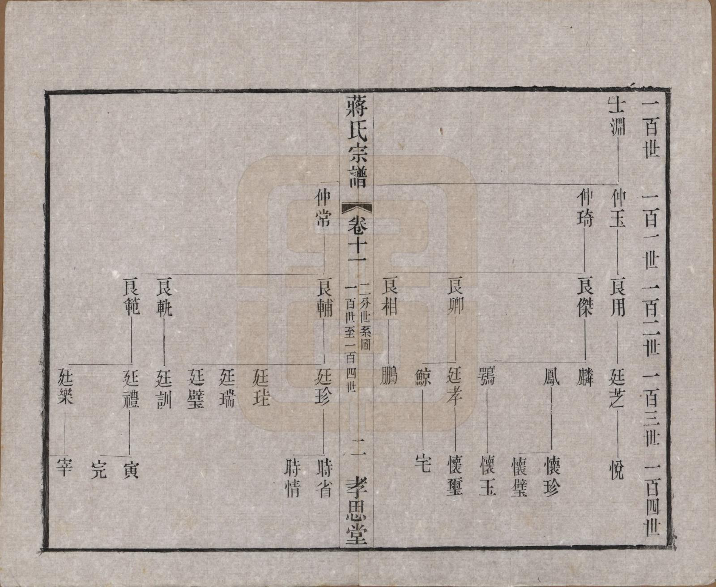 GTJP0692.蒋.中国.东安蒋巷蒋氏宗谱二十卷首一卷.民国三十二年（1943）_011.pdf_第2页