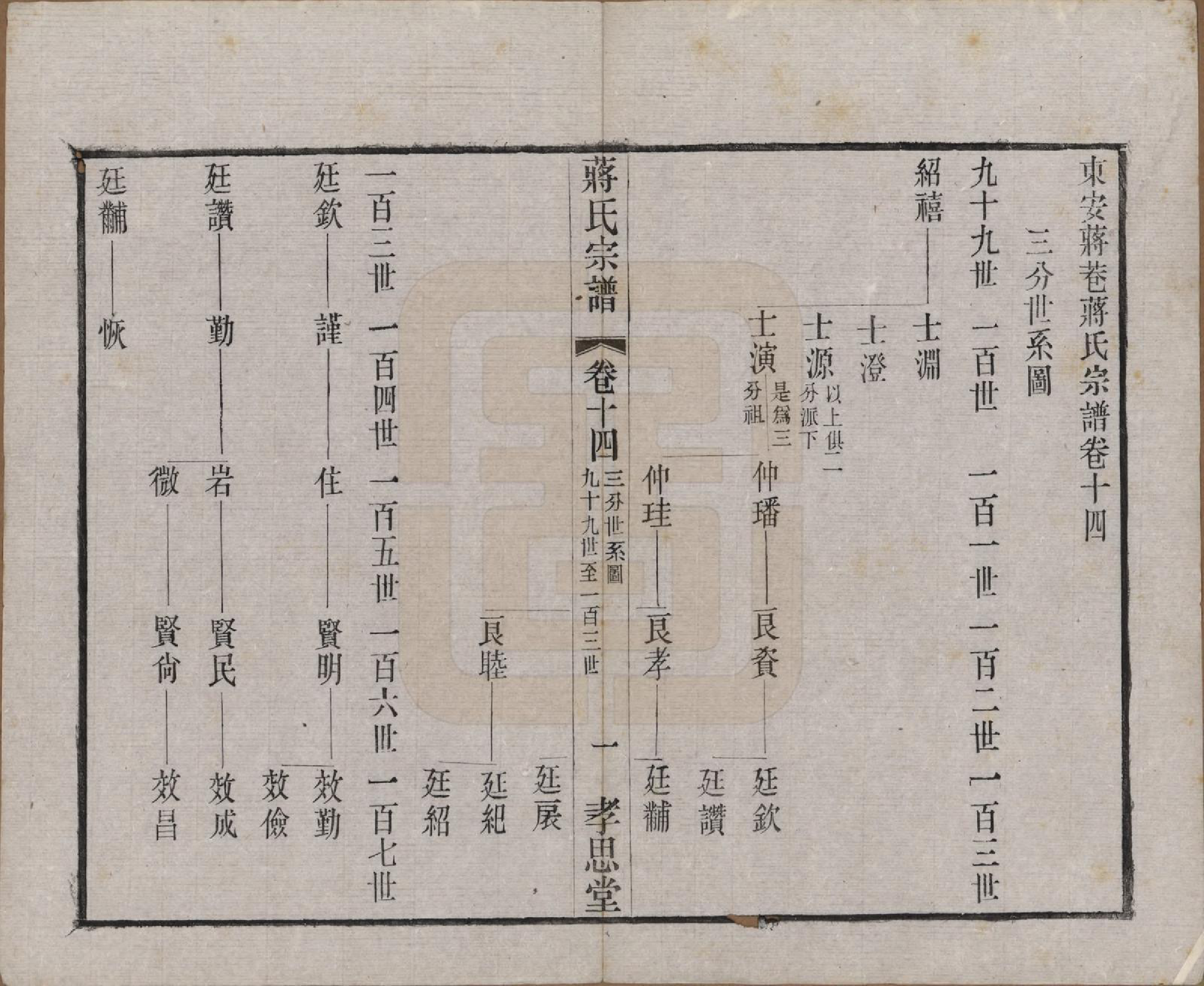 GTJP0692.蒋.中国.东安蒋巷蒋氏宗谱二十卷首一卷.民国三十二年（1943）_014.pdf_第1页