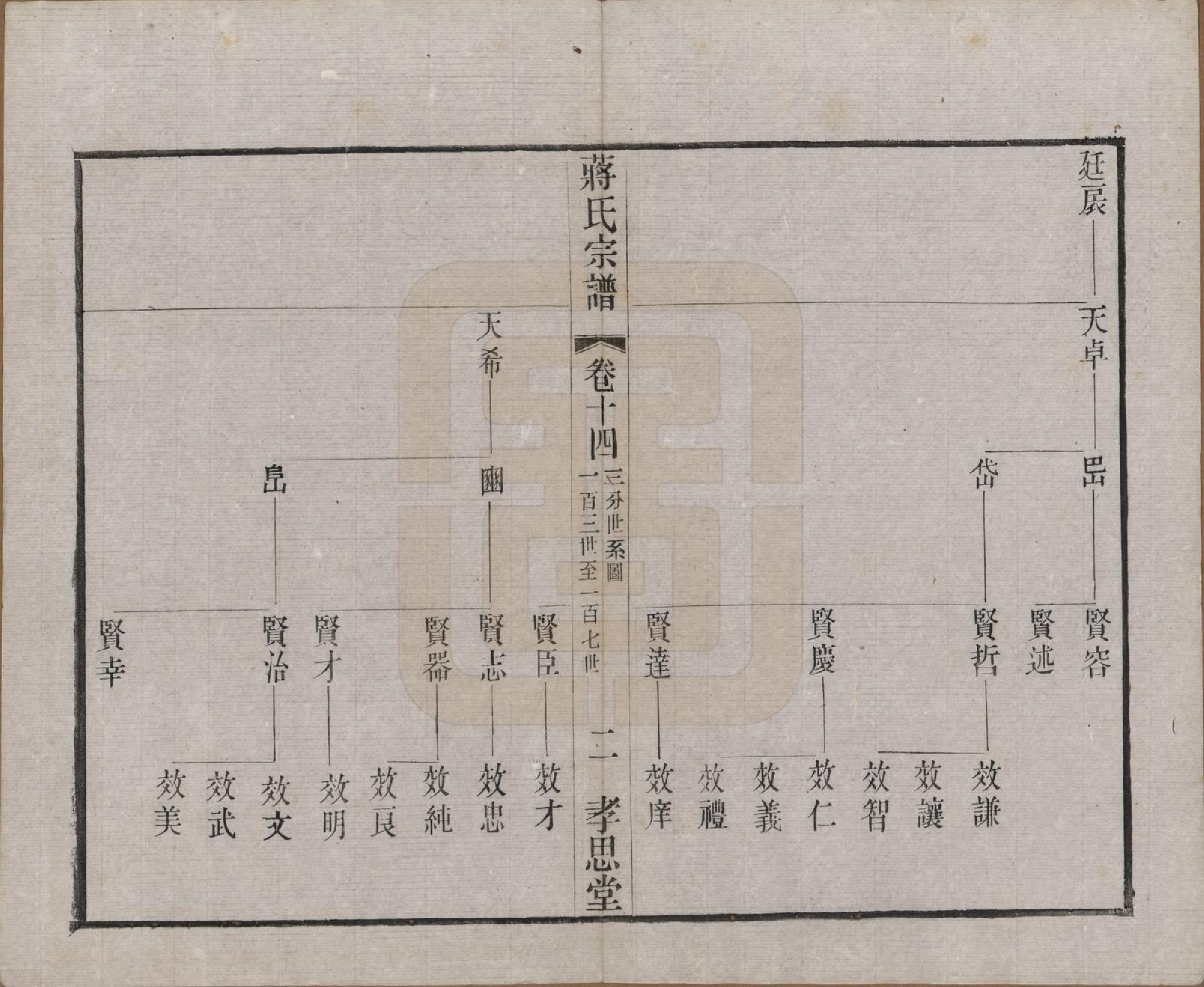 GTJP0692.蒋.中国.东安蒋巷蒋氏宗谱二十卷首一卷.民国三十二年（1943）_014.pdf_第2页