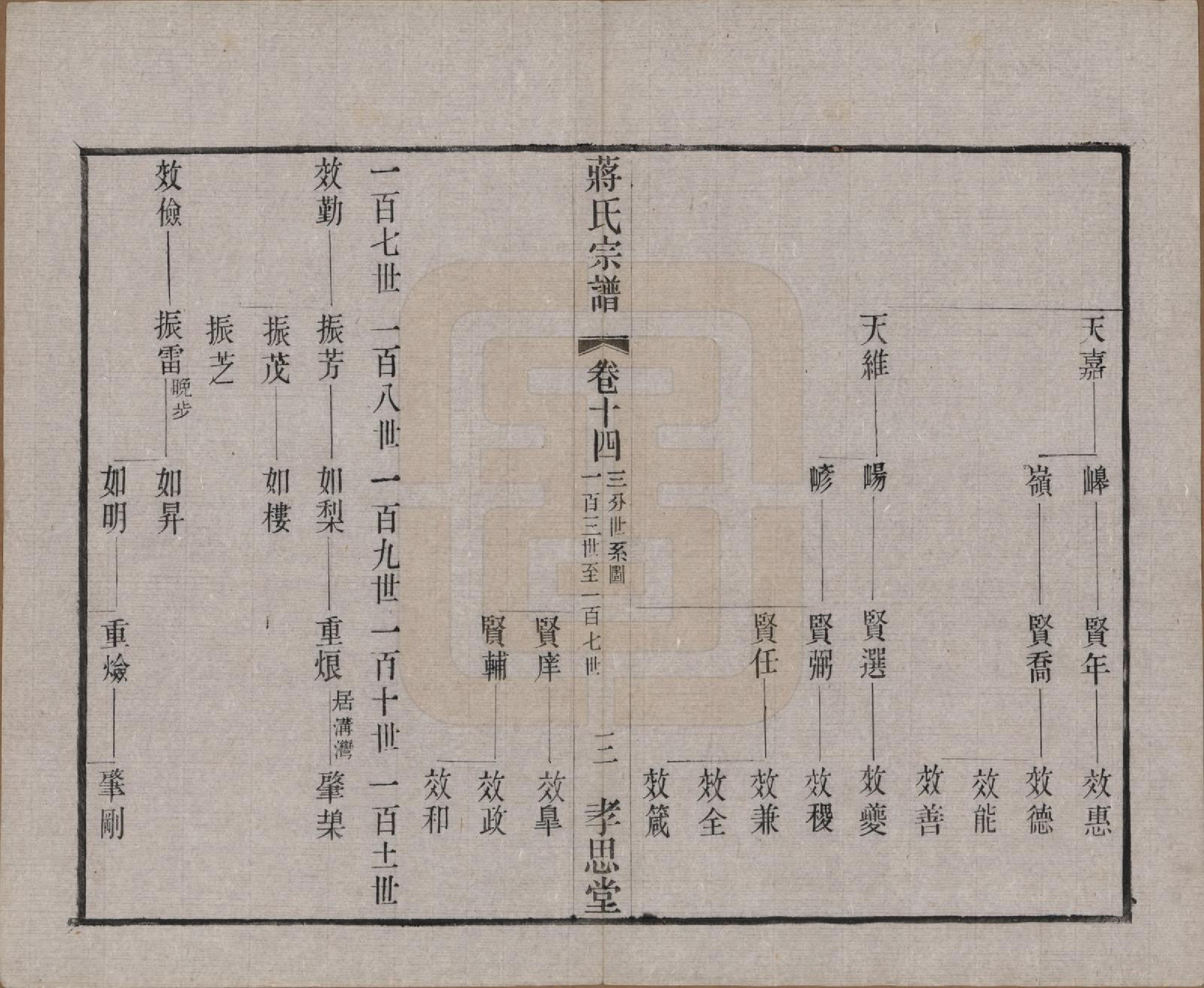 GTJP0692.蒋.中国.东安蒋巷蒋氏宗谱二十卷首一卷.民国三十二年（1943）_014.pdf_第3页