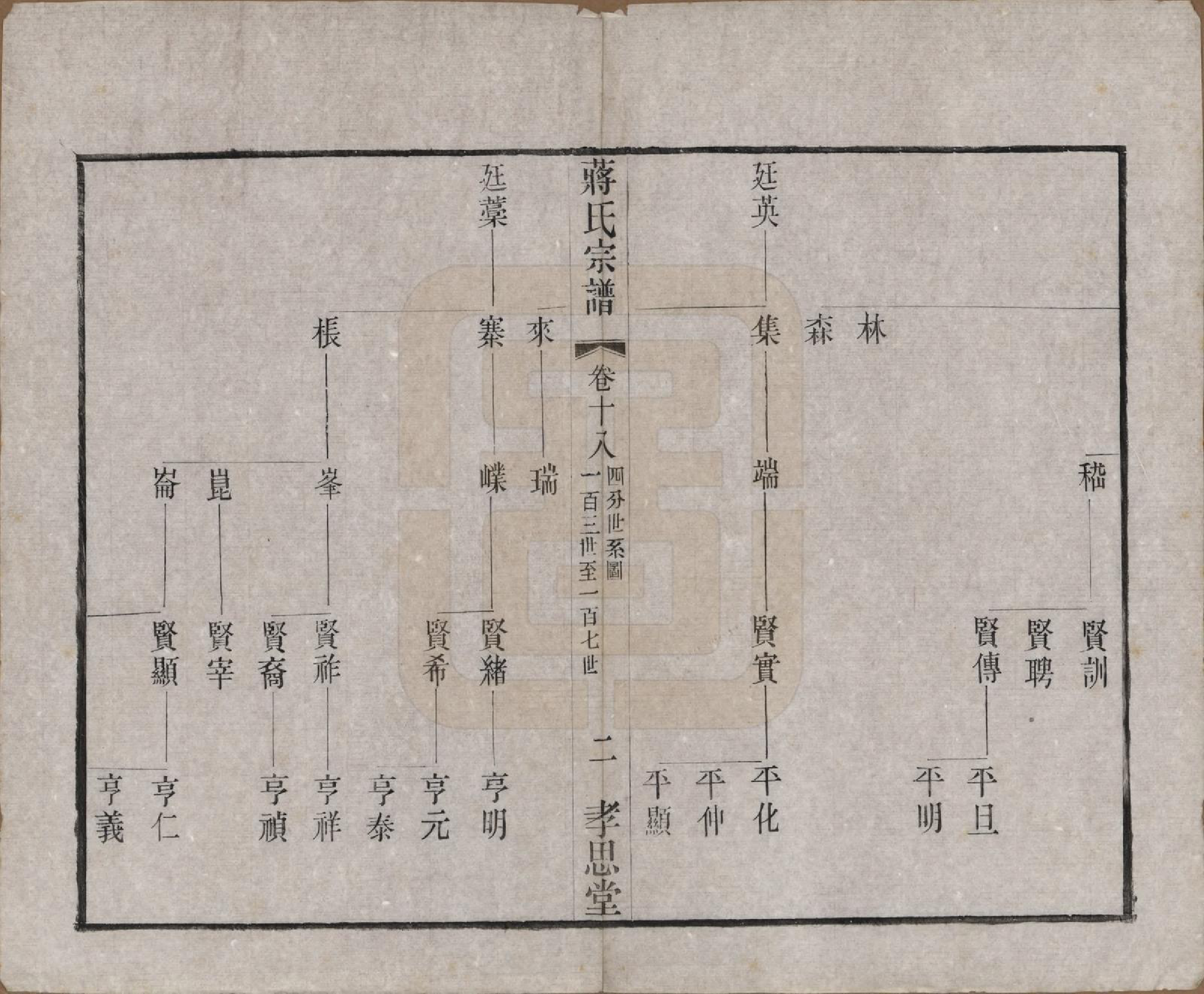 GTJP0692.蒋.中国.东安蒋巷蒋氏宗谱二十卷首一卷.民国三十二年（1943）_018.pdf_第2页