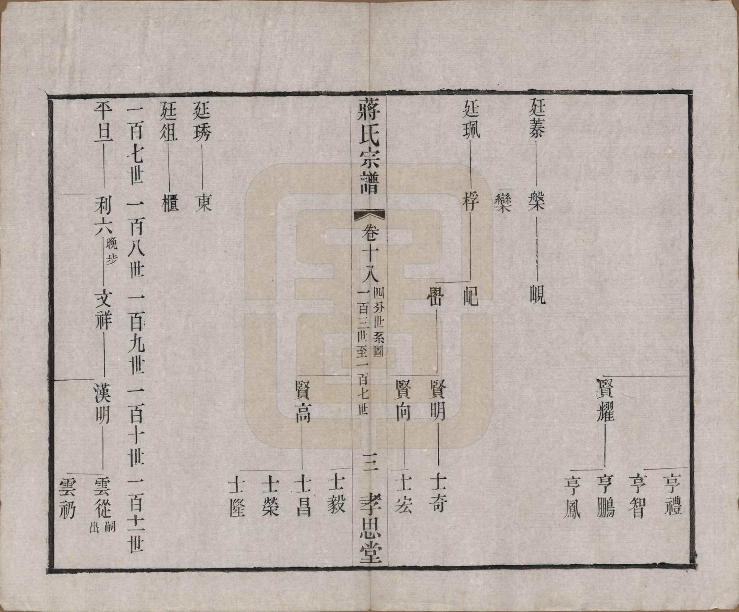 GTJP0692.蒋.中国.东安蒋巷蒋氏宗谱二十卷首一卷.民国三十二年（1943）_018.pdf_第3页