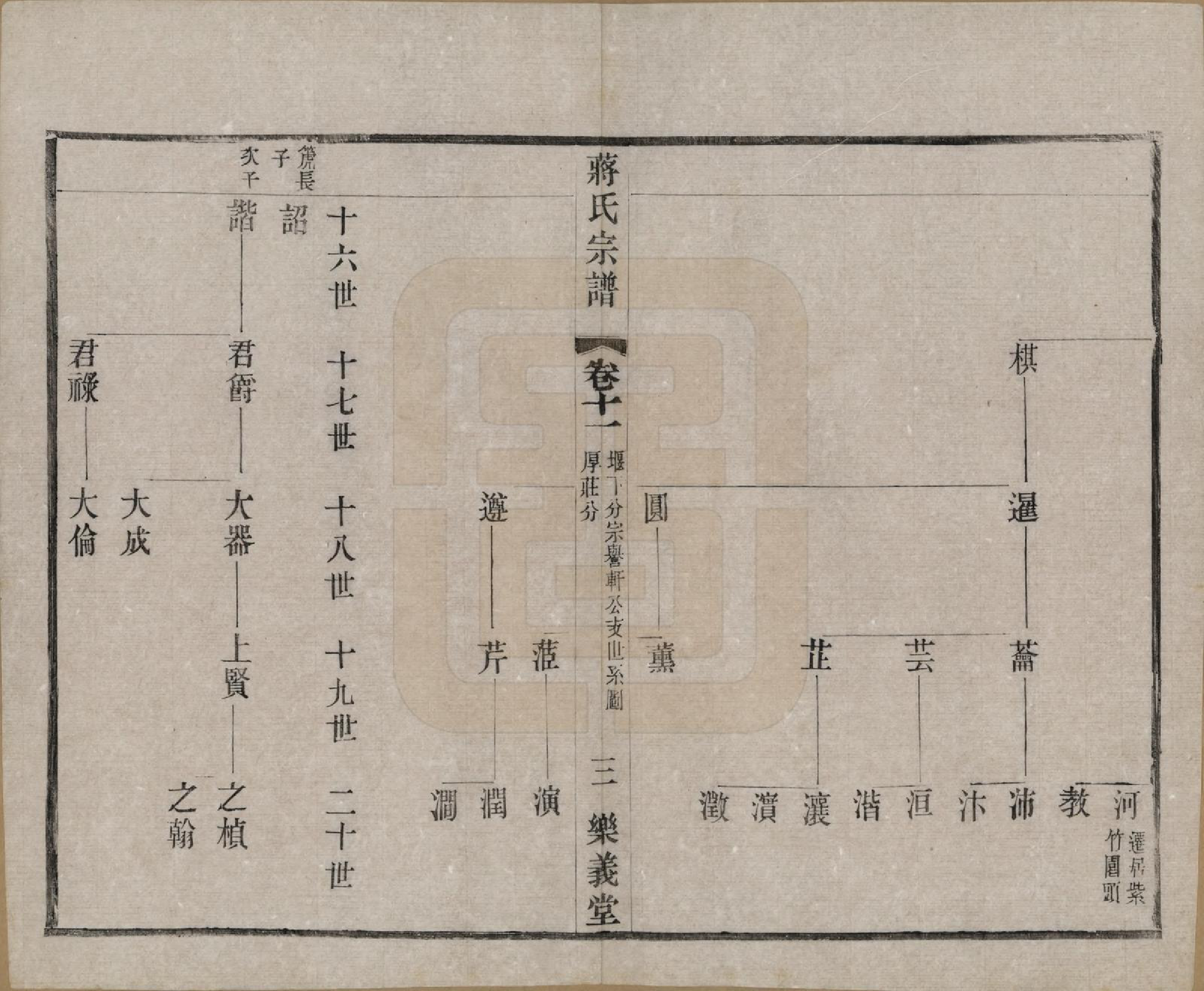 GTJP0693.蒋.中国.蒋氏宗谱三十八卷.民国三十六年（1947）_011.pdf_第3页