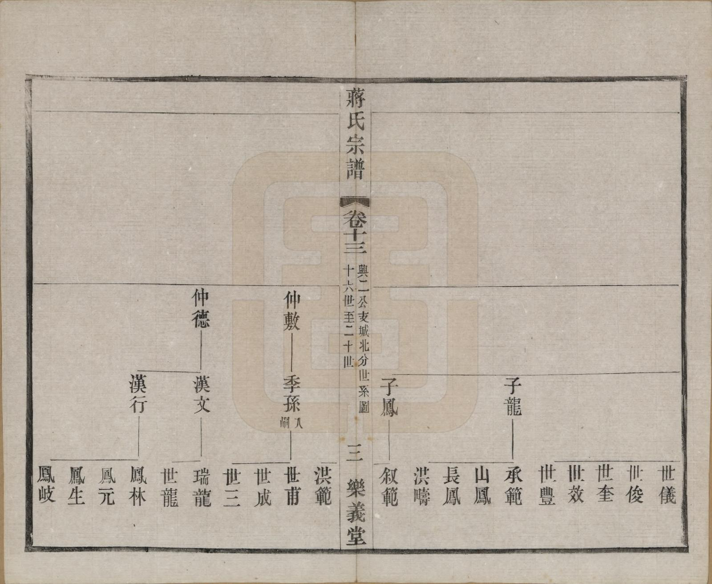 GTJP0693.蒋.中国.蒋氏宗谱三十八卷.民国三十六年（1947）_013.pdf_第3页