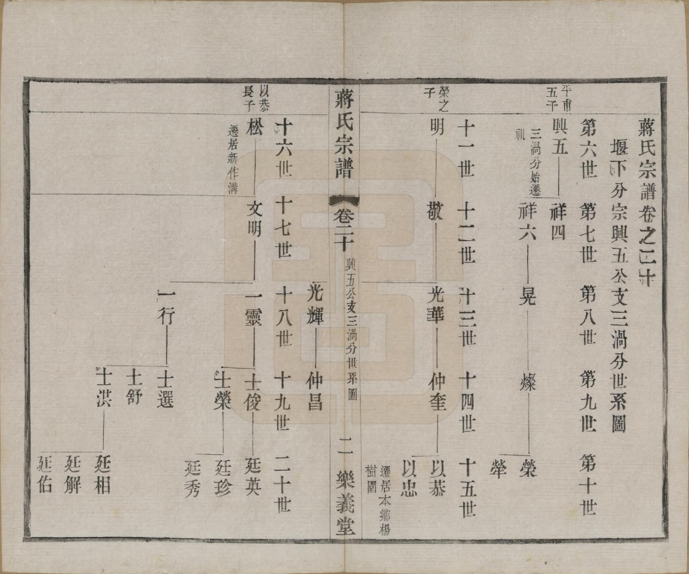 GTJP0693.蒋.中国.蒋氏宗谱三十八卷.民国三十六年（1947）_020.pdf_第2页