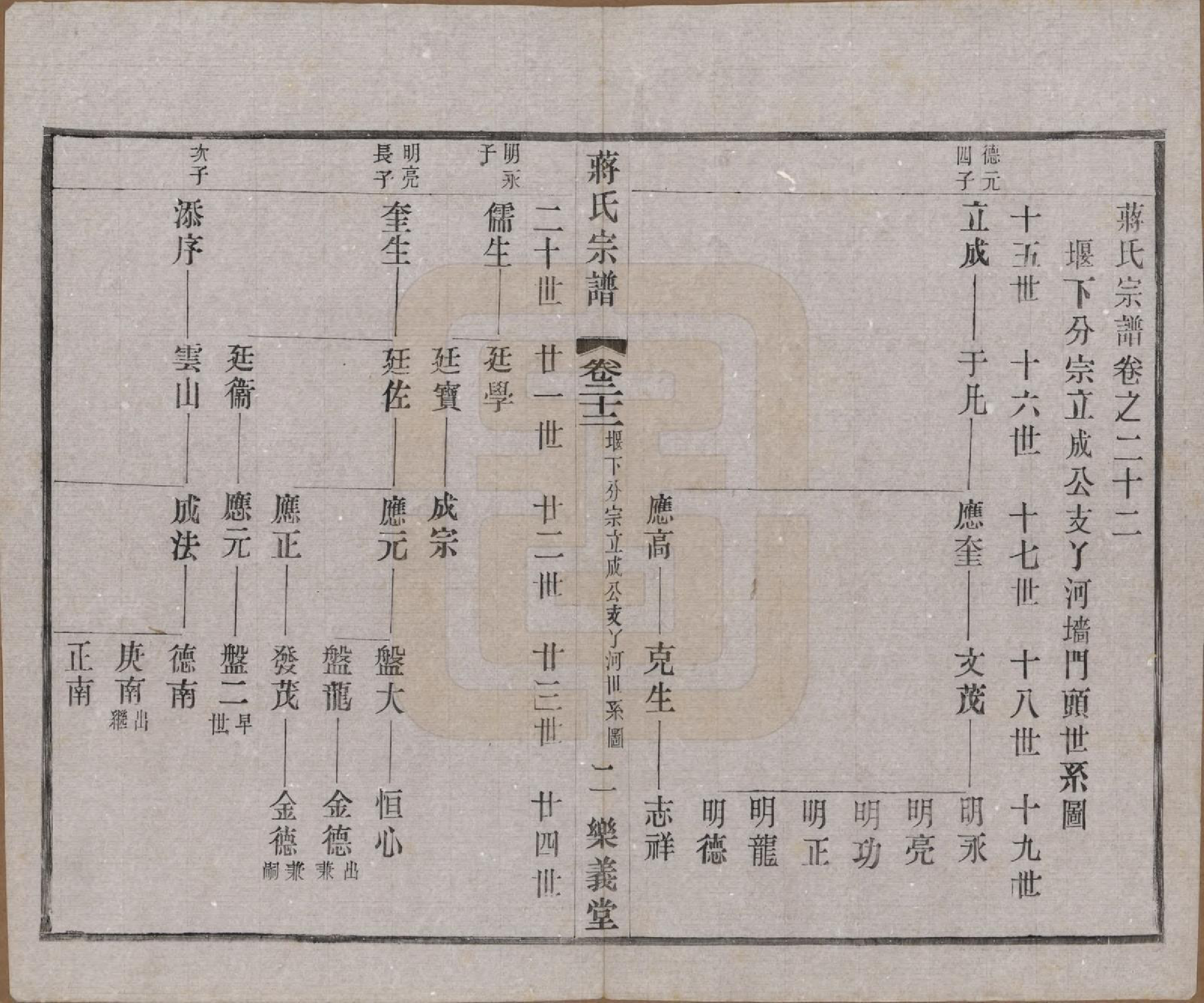 GTJP0693.蒋.中国.蒋氏宗谱三十八卷.民国三十六年（1947）_022.pdf_第2页