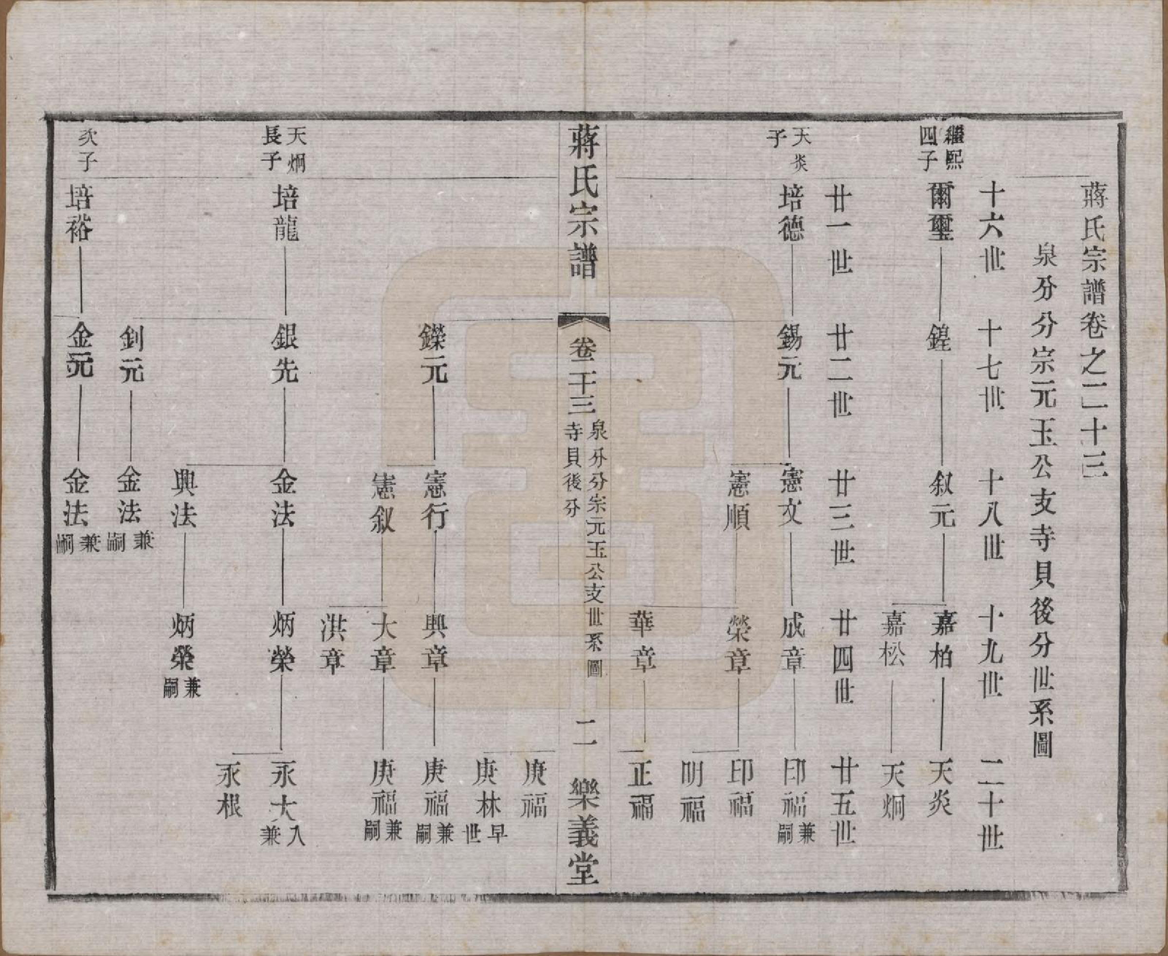 GTJP0693.蒋.中国.蒋氏宗谱三十八卷.民国三十六年（1947）_023.pdf_第2页