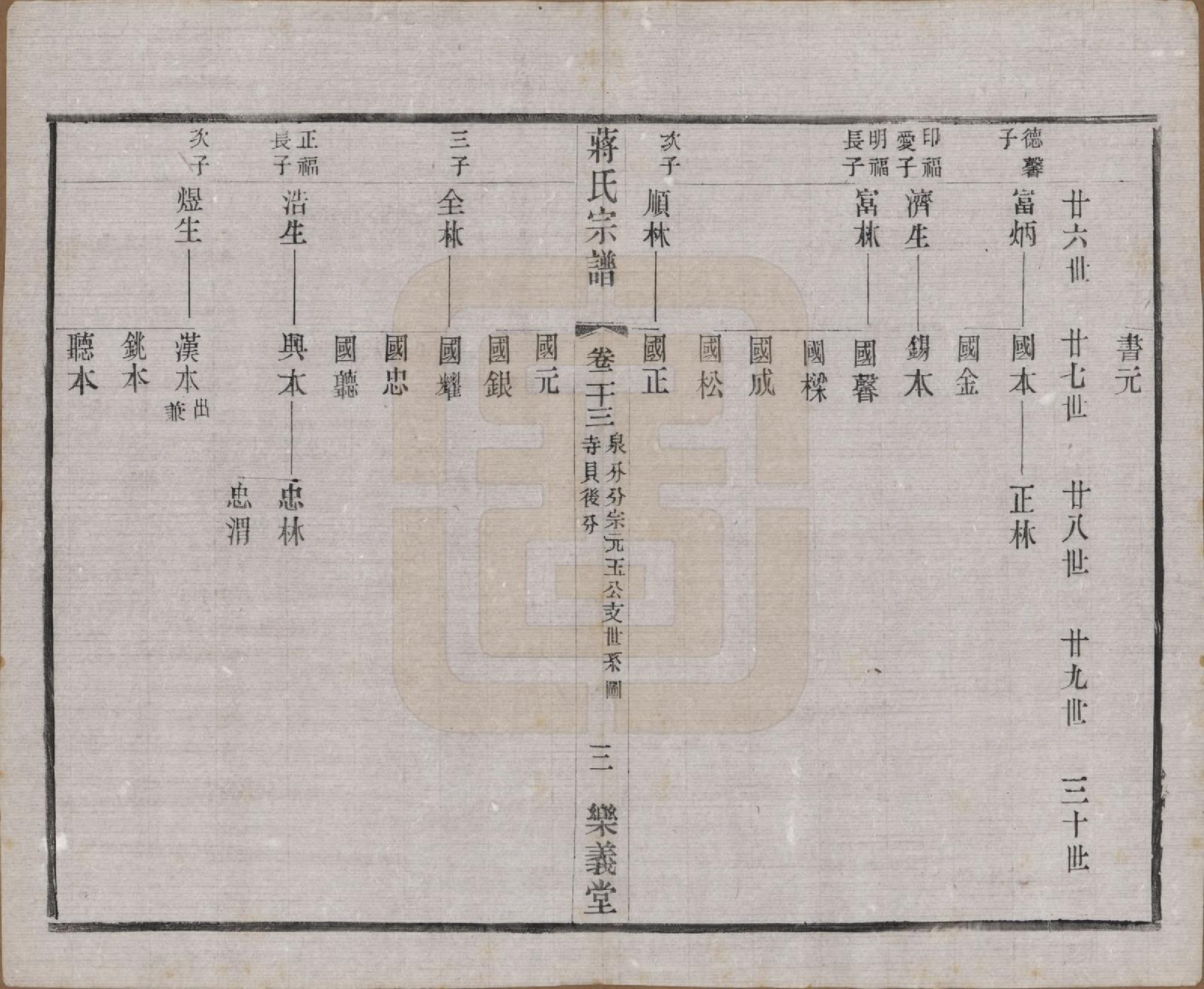 GTJP0693.蒋.中国.蒋氏宗谱三十八卷.民国三十六年（1947）_023.pdf_第3页