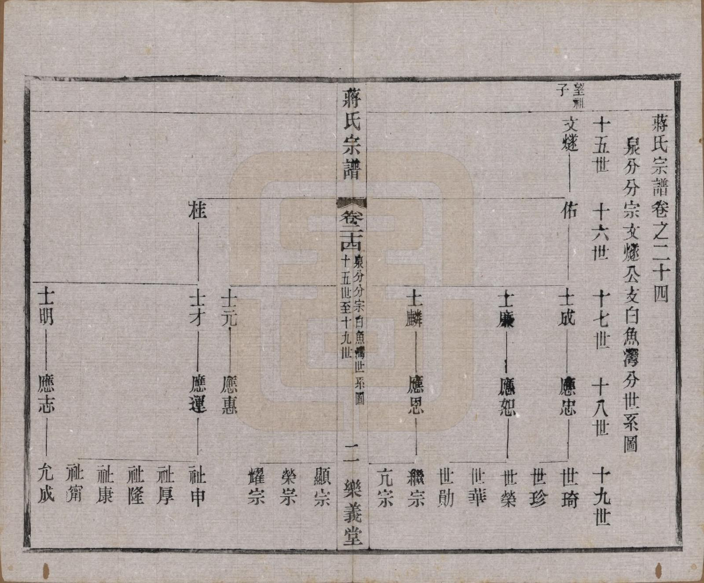 GTJP0693.蒋.中国.蒋氏宗谱三十八卷.民国三十六年（1947）_024.pdf_第2页