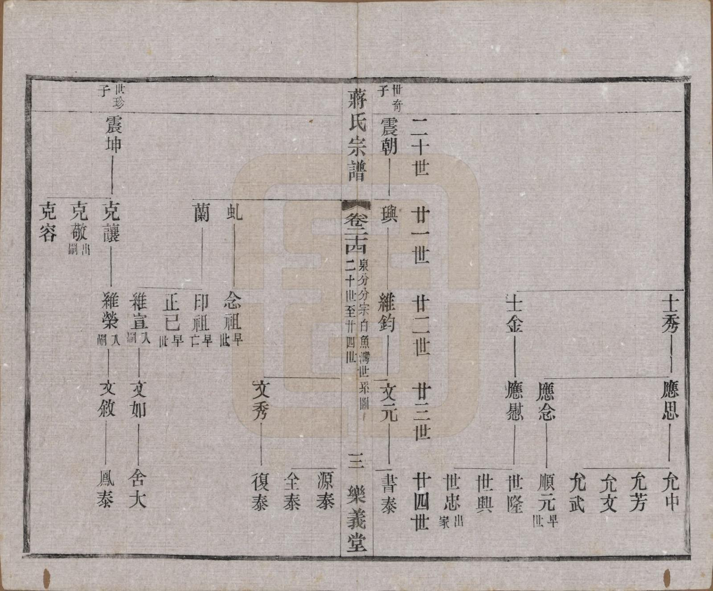 GTJP0693.蒋.中国.蒋氏宗谱三十八卷.民国三十六年（1947）_024.pdf_第3页