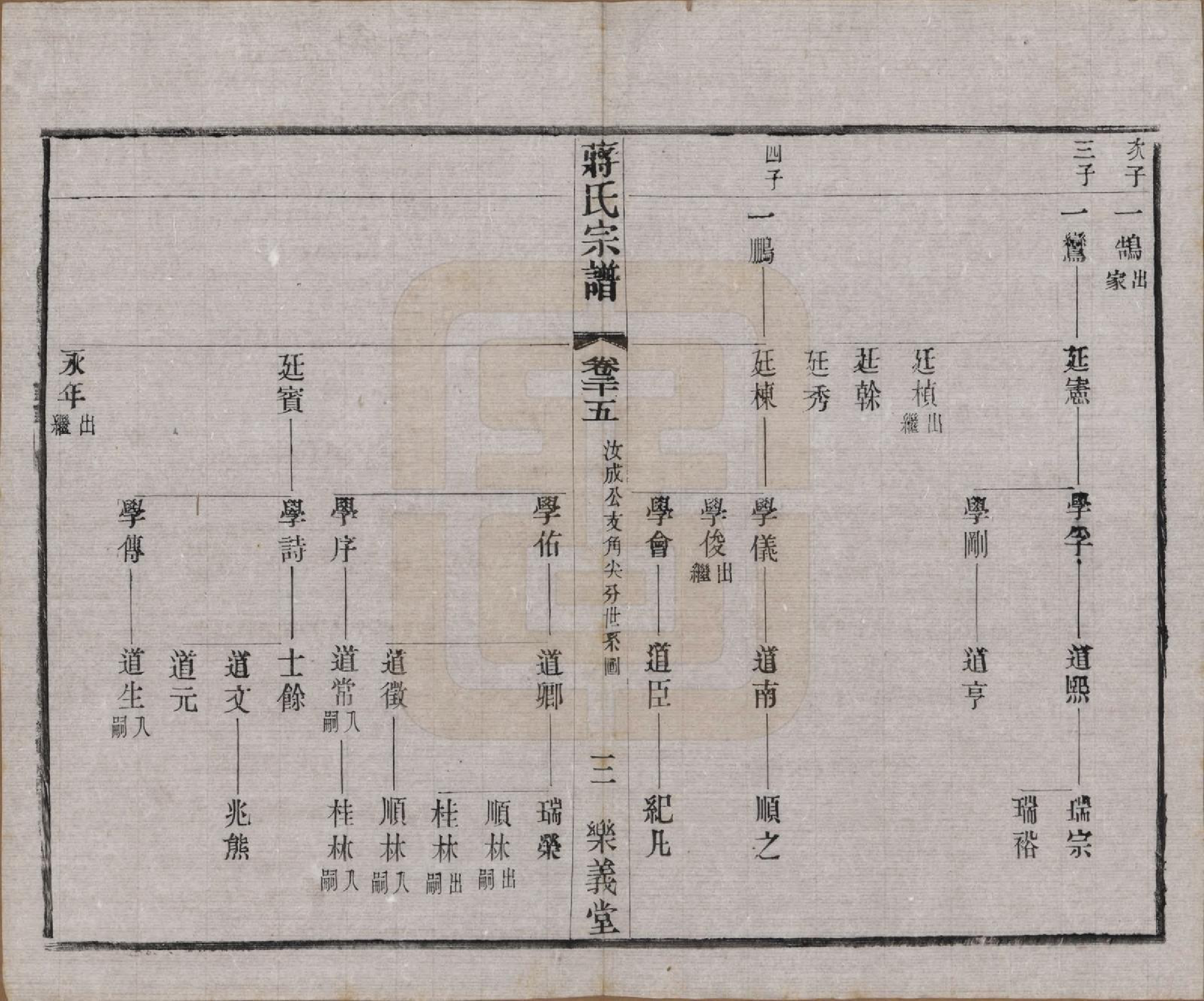 GTJP0693.蒋.中国.蒋氏宗谱三十八卷.民国三十六年（1947）_025.pdf_第3页