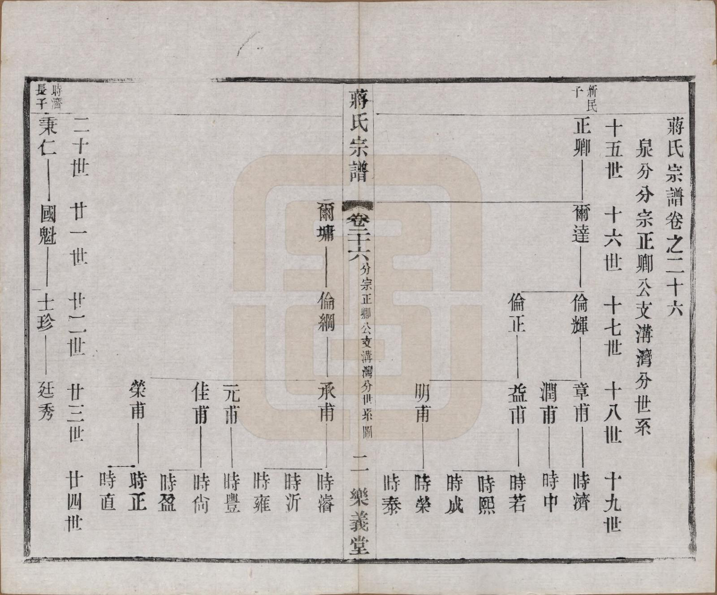 GTJP0693.蒋.中国.蒋氏宗谱三十八卷.民国三十六年（1947）_026.pdf_第2页