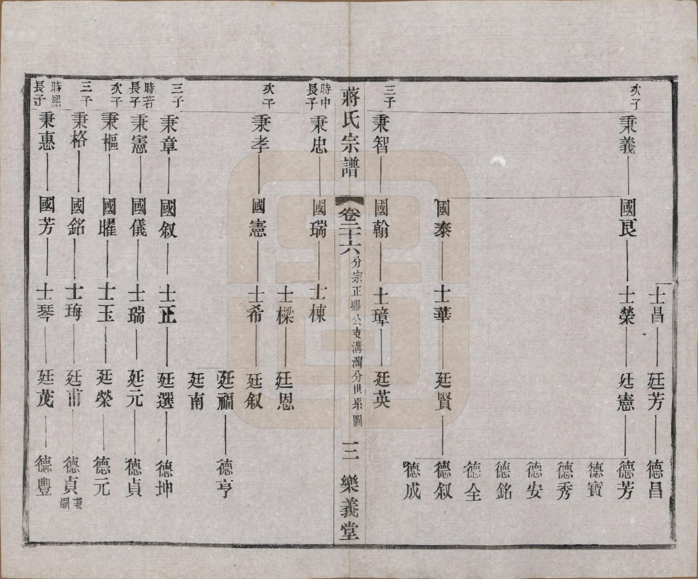 GTJP0693.蒋.中国.蒋氏宗谱三十八卷.民国三十六年（1947）_026.pdf_第3页