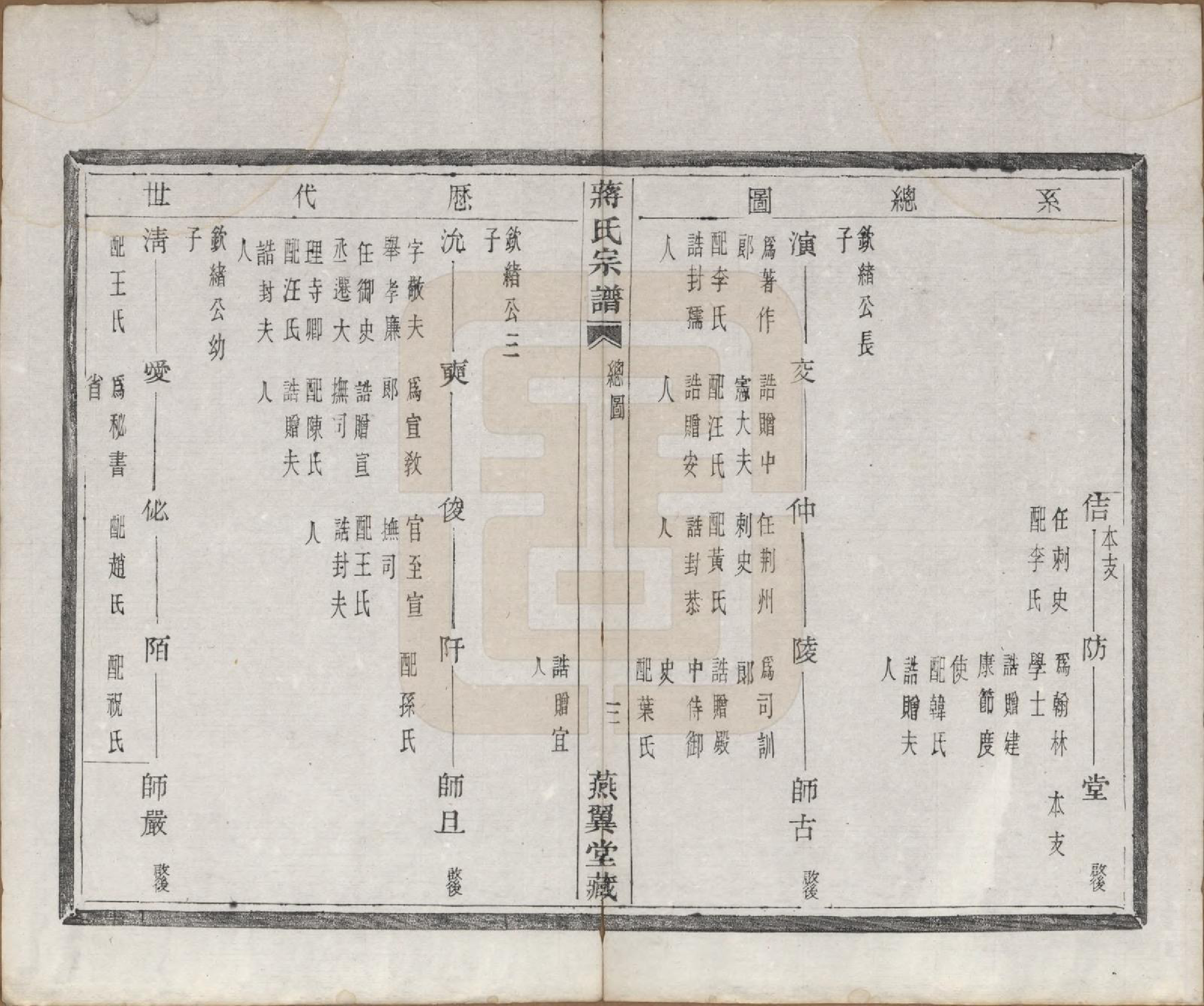 GTJP0700.蒋.中国.蒋氏宗谱十八卷首一卷.清光绪二十七年（1901）_002.pdf_第3页