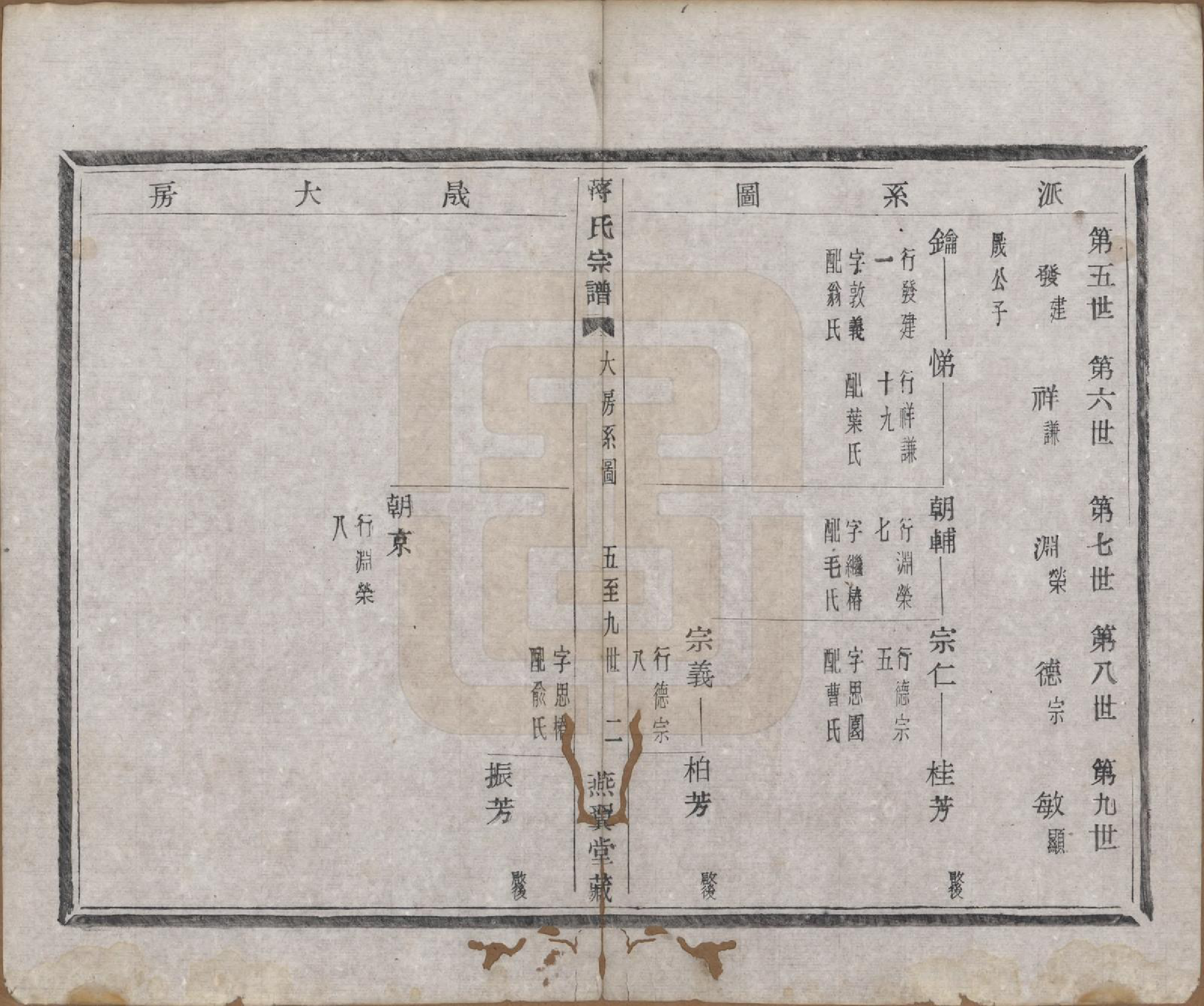 GTJP0700.蒋.中国.蒋氏宗谱十八卷首一卷.清光绪二十七年（1901）_003.pdf_第2页