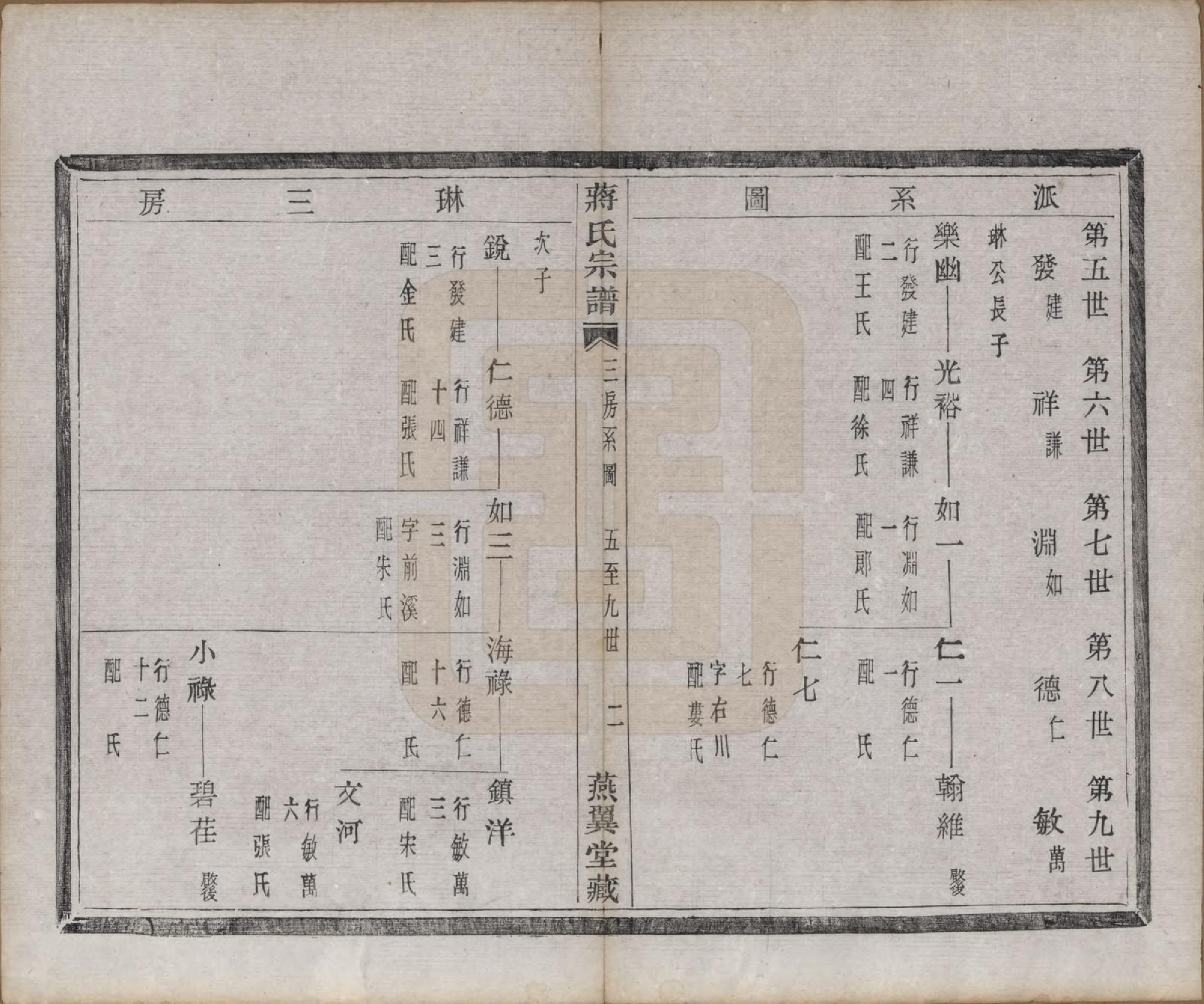 GTJP0700.蒋.中国.蒋氏宗谱十八卷首一卷.清光绪二十七年（1901）_005.pdf_第2页