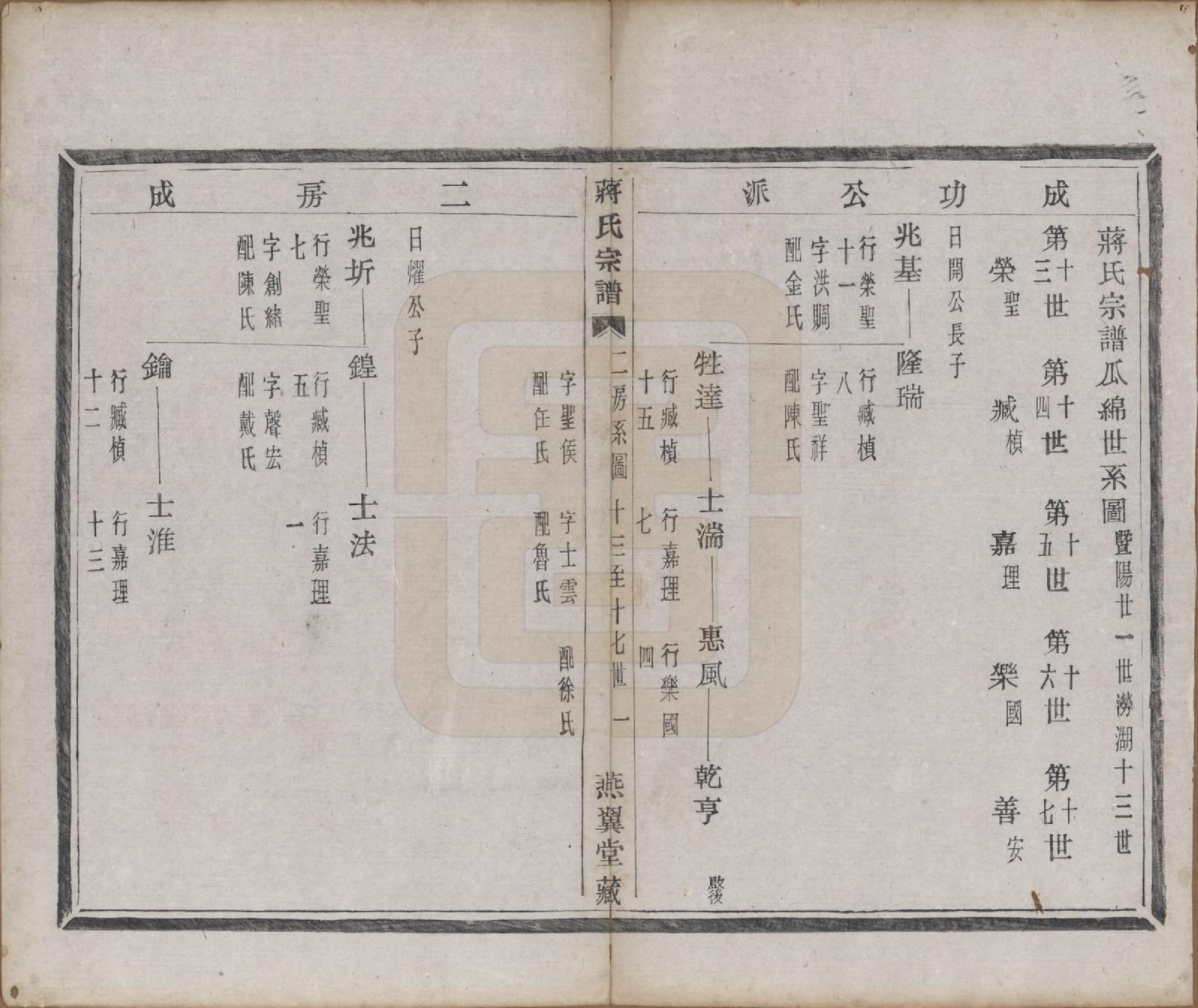 GTJP0700.蒋.中国.蒋氏宗谱十八卷首一卷.清光绪二十七年（1901）_004.pdf_第1页