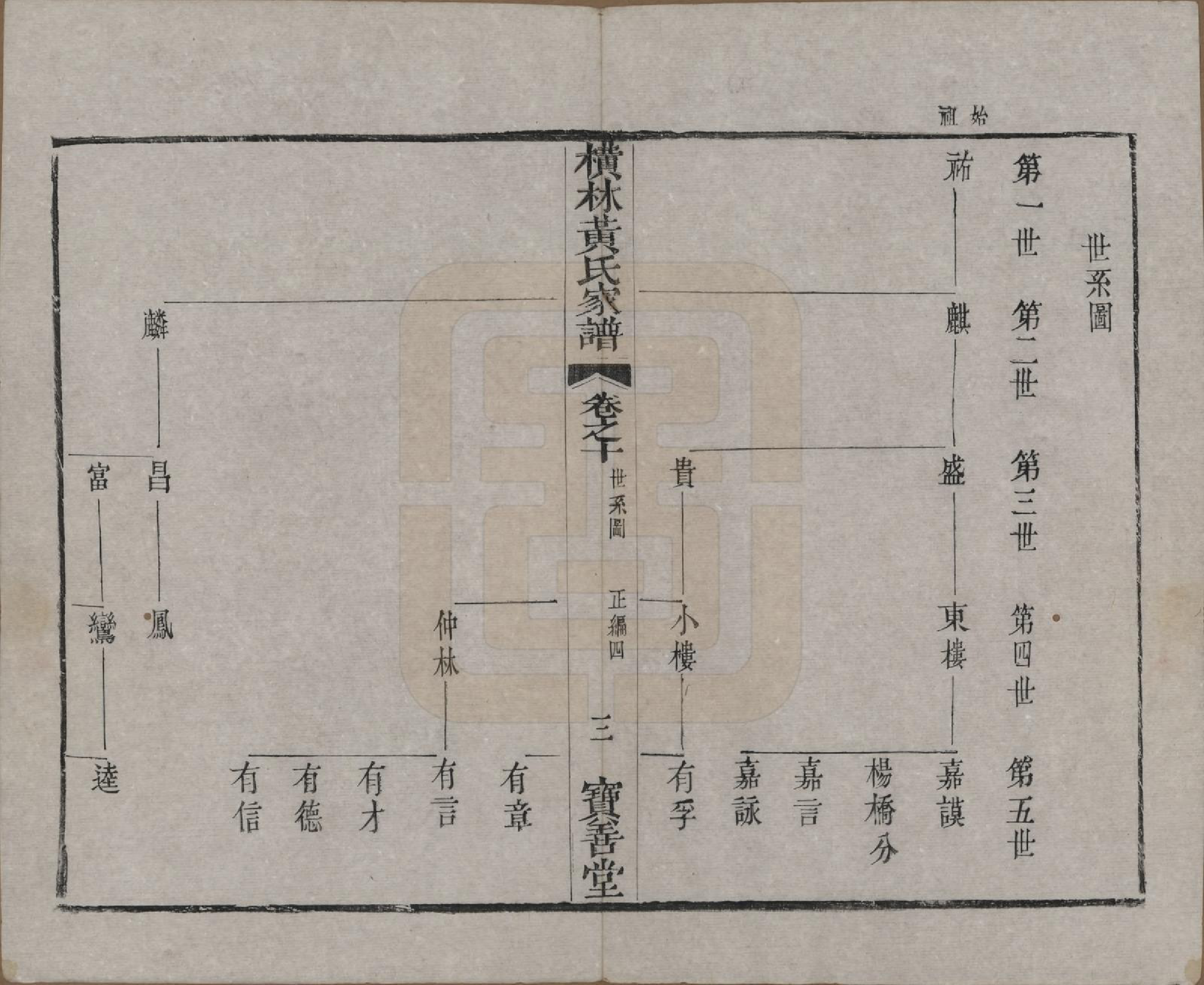 GTJP0613.黄.中国.横林黄氏宗谱十五卷首一卷末一卷.清道光十年（1830）_010.pdf_第3页