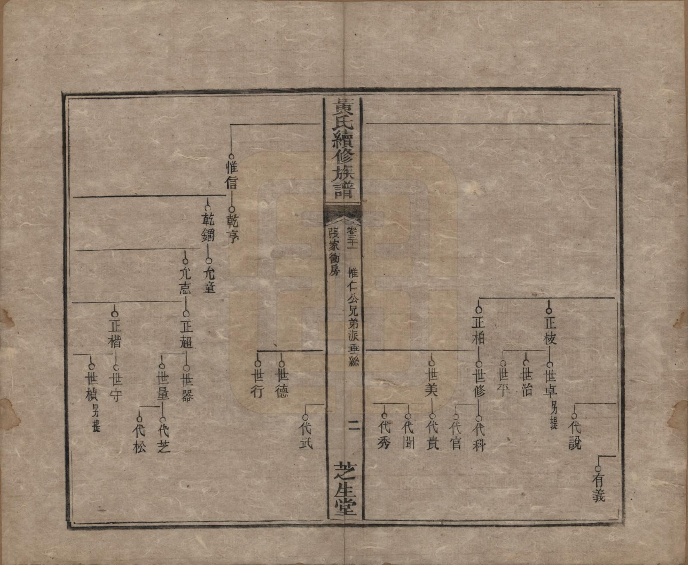 GTJP0646.黄.中国.黄氏续族谱.同治6年_031.pdf_第2页