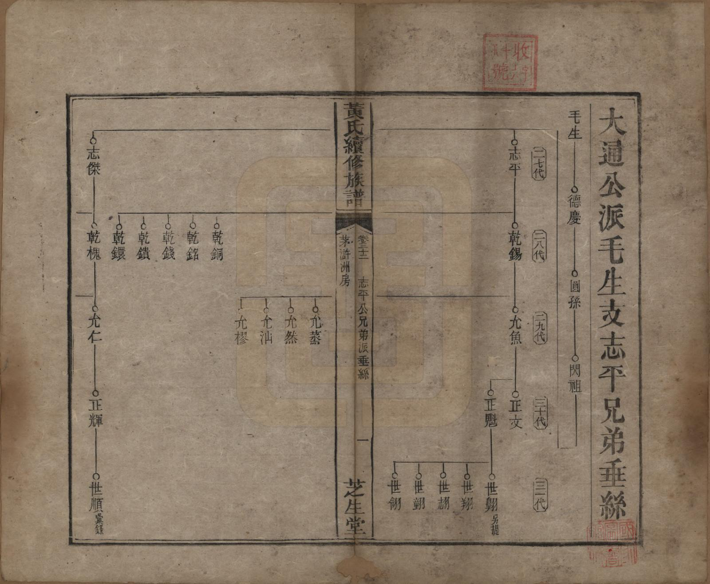 GTJP0646.黄.中国.黄氏续族谱.同治6年_032.pdf_第1页