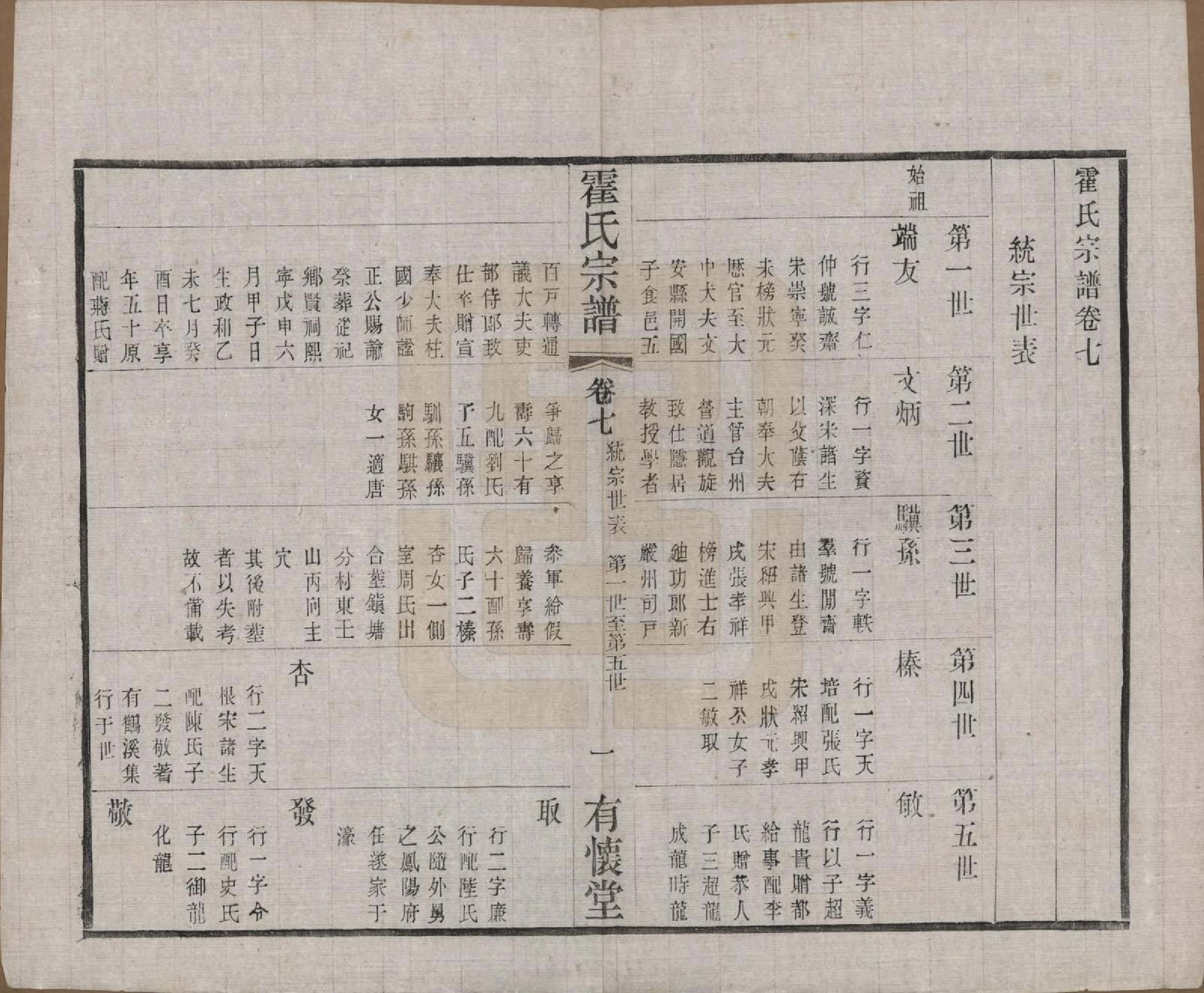 GTJP0648.霍.中国.霍氏宗谱十八卷.民国二十九年（1940）_007.pdf_第1页