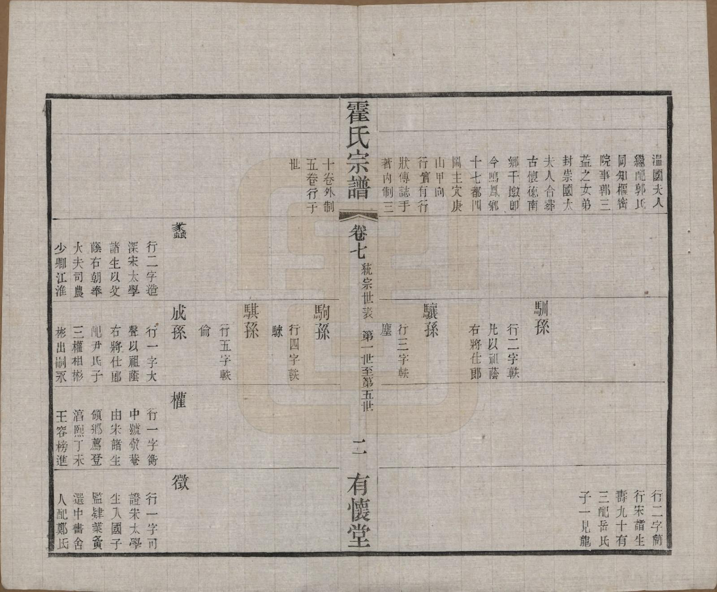 GTJP0648.霍.中国.霍氏宗谱十八卷.民国二十九年（1940）_007.pdf_第2页