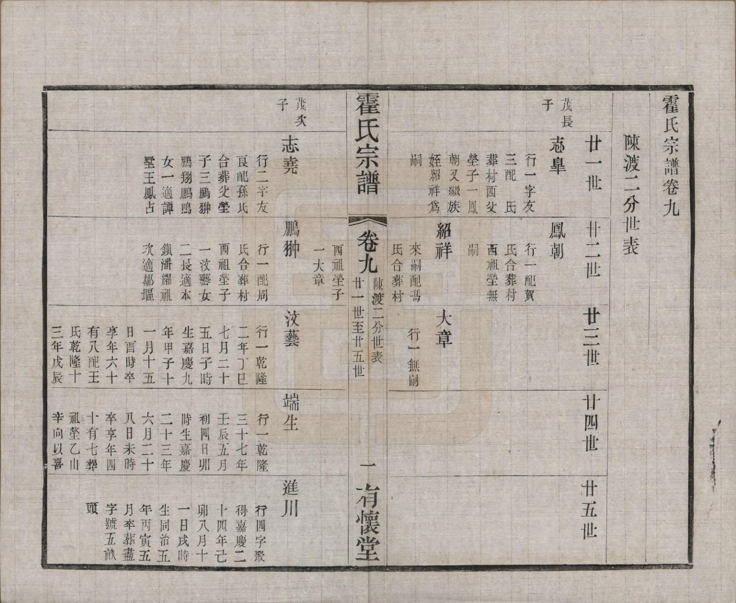 GTJP0648.霍.中国.霍氏宗谱十八卷.民国二十九年（1940）_009.pdf_第1页