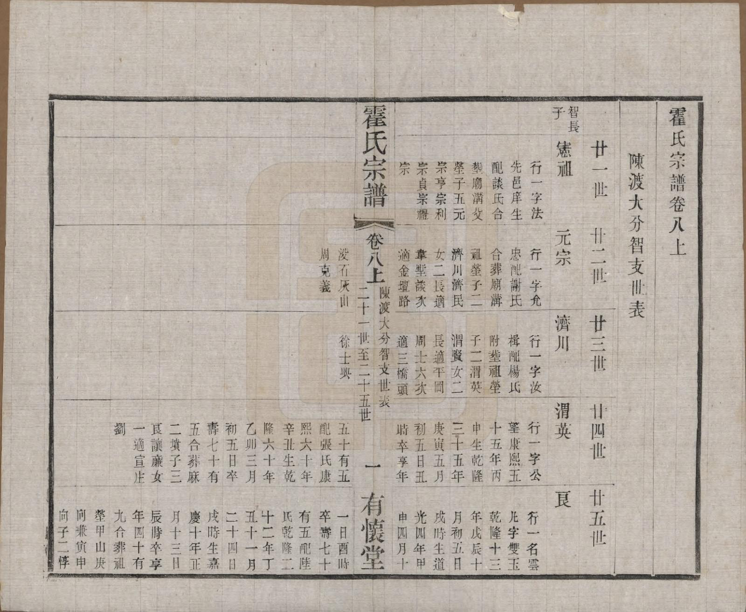 GTJP0648.霍.中国.霍氏宗谱十八卷.民国二十九年（1940）_008.pdf_第1页