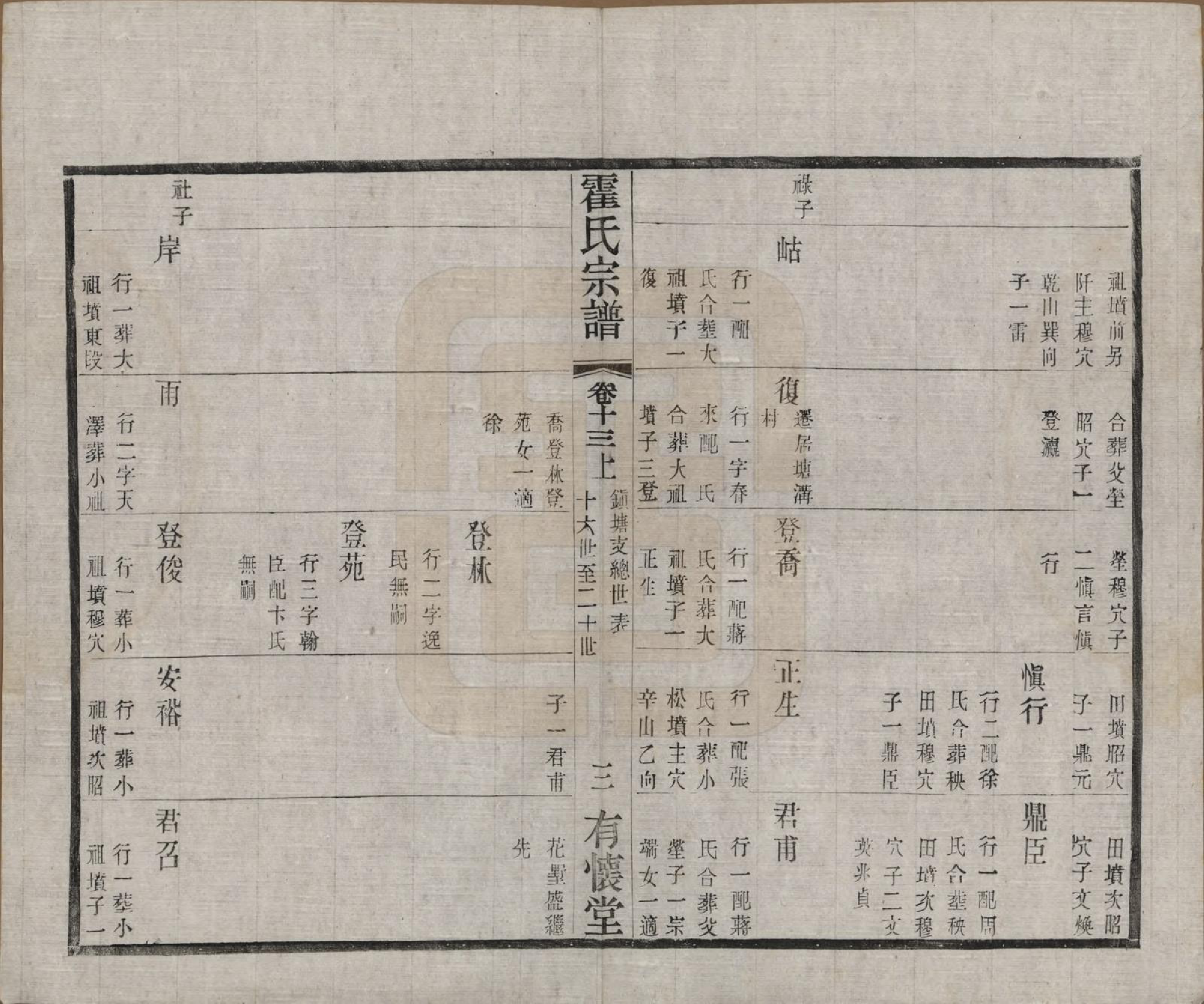 GTJP0648.霍.中国.霍氏宗谱十八卷.民国二十九年（1940）_013.pdf_第3页