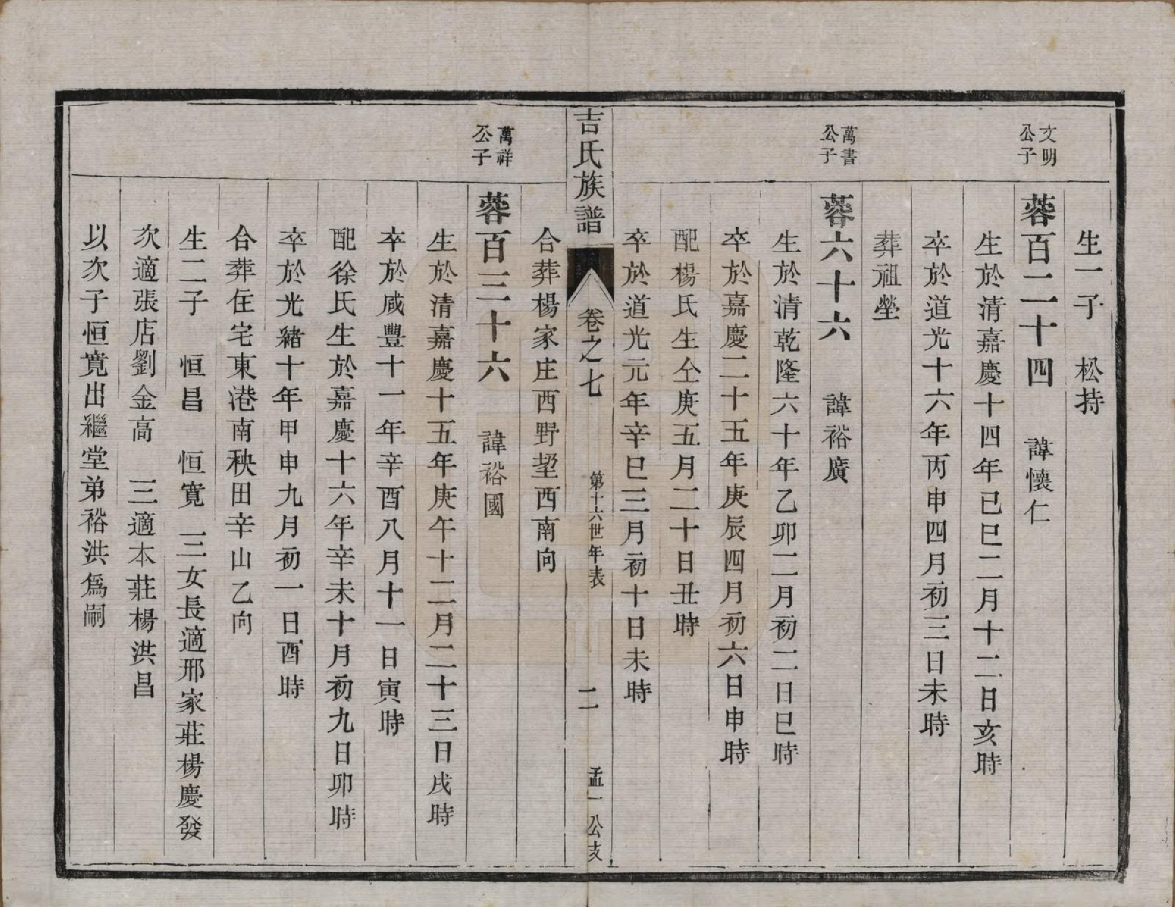 GTJP0650.吉.中国.吉氏族谱十二卷.民国五年（1916）_007.pdf_第2页